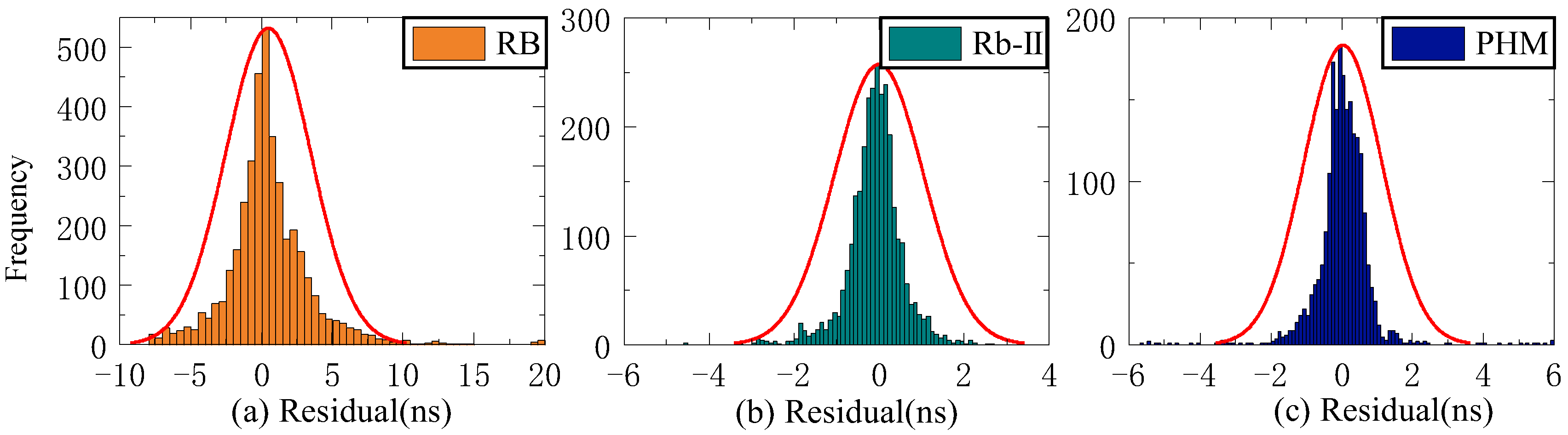 Sensors 23 02453 g008