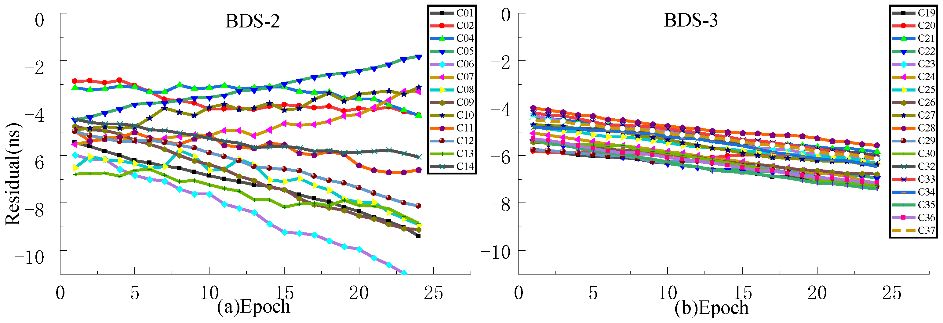 Sensors 23 02453 g010