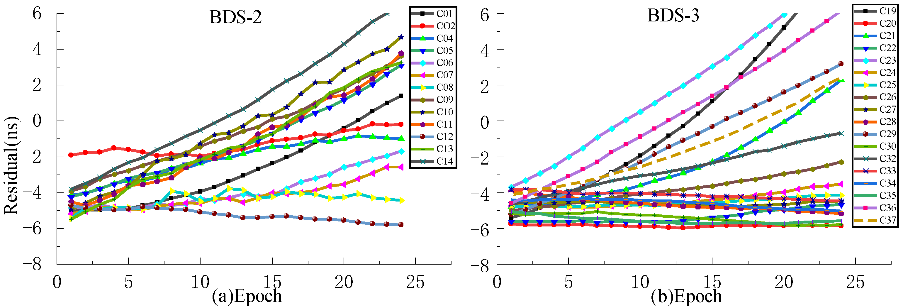 Sensors 23 02453 g012