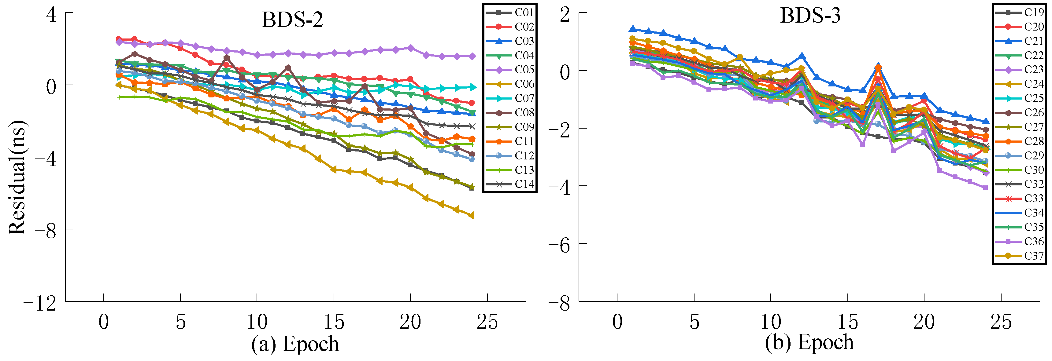 Sensors 23 02453 g014
