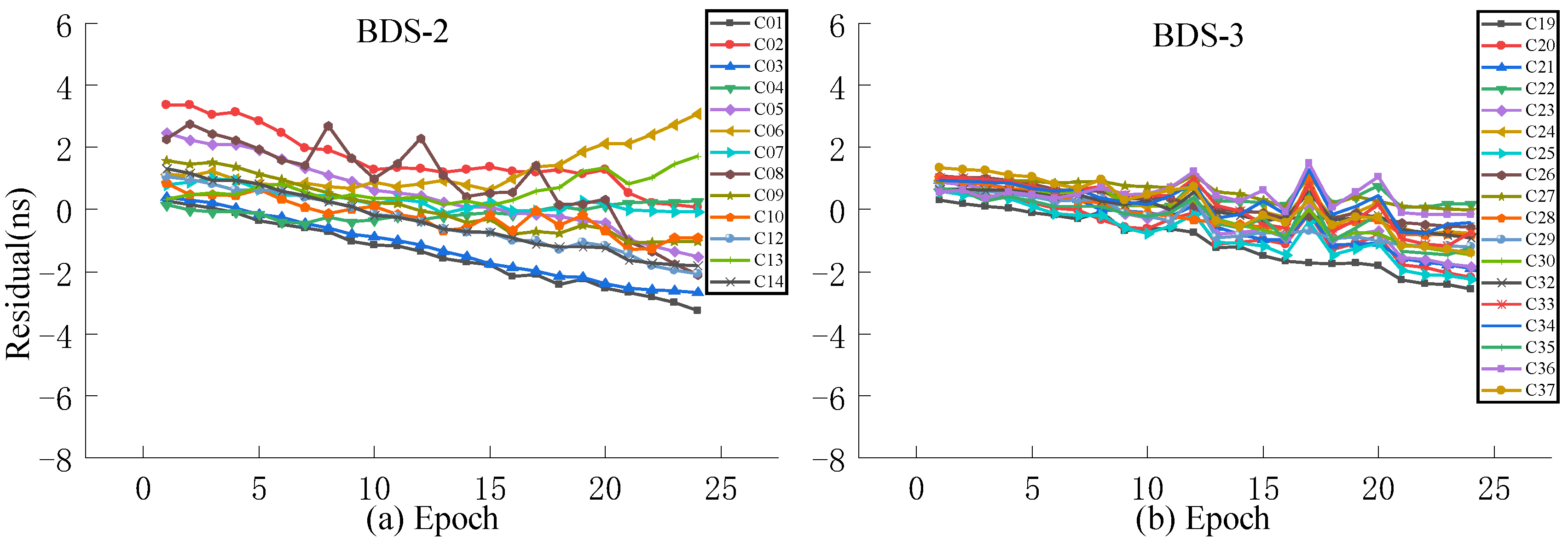 Sensors 23 02453 g016