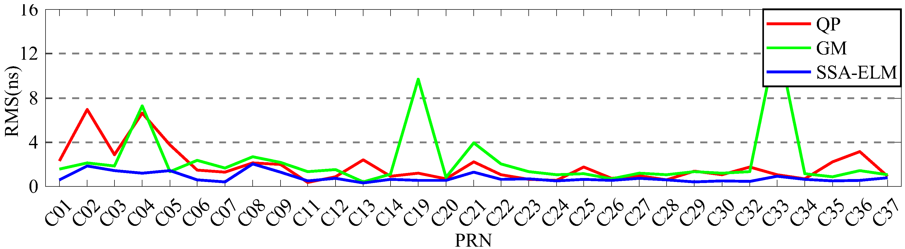 Sensors 23 02453 g017