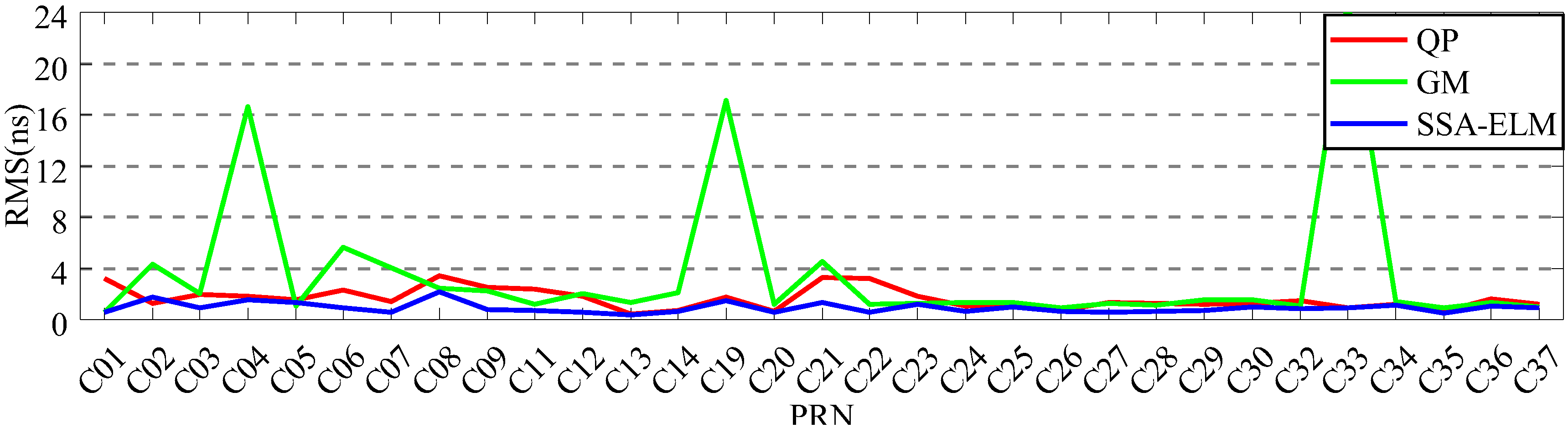 Sensors 23 02453 g018