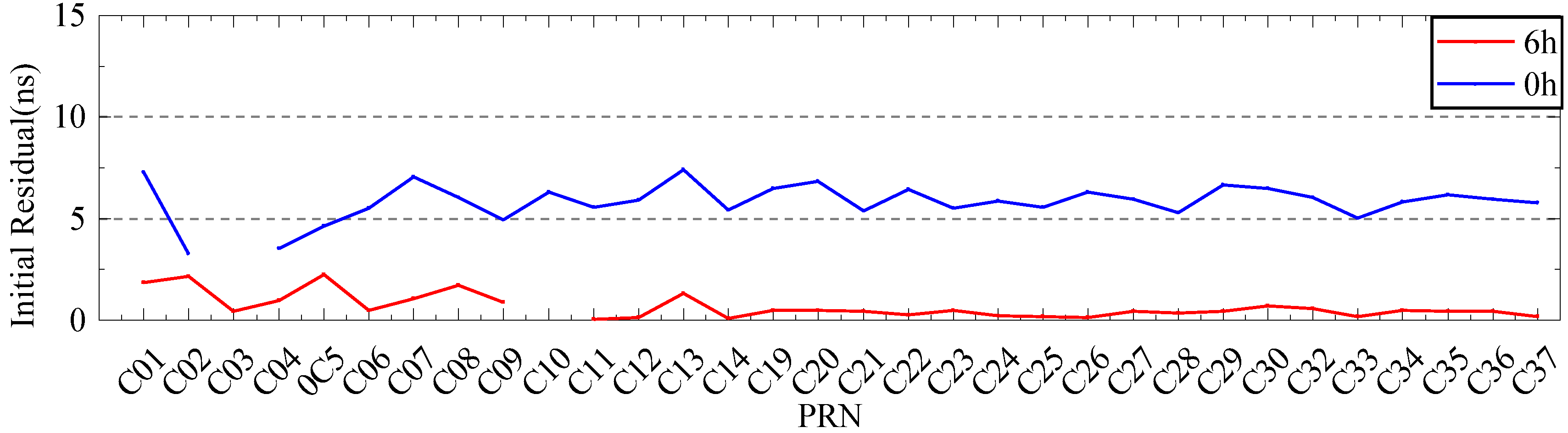 Sensors 23 02453 g019