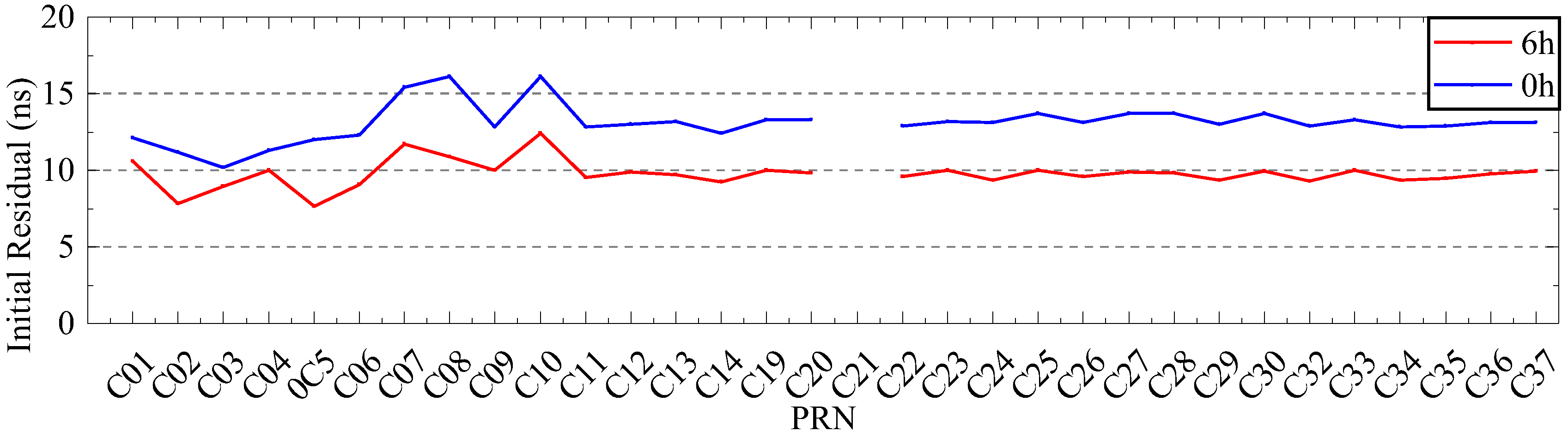 Sensors 23 02453 g020