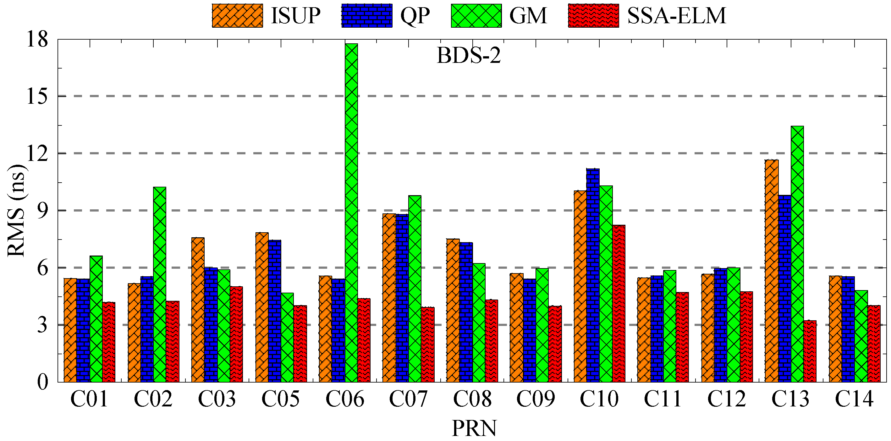 Sensors 23 02453 g021