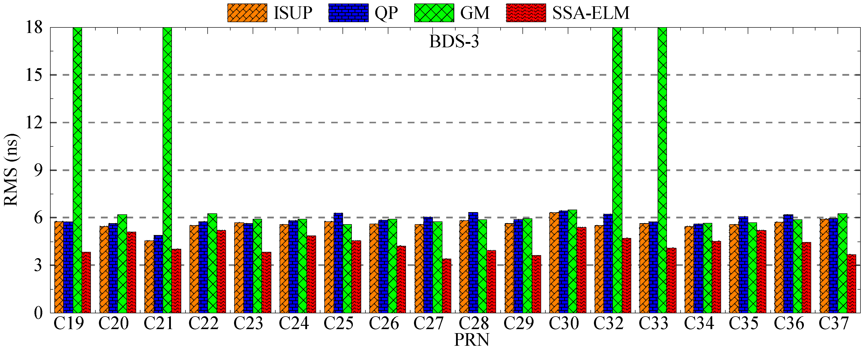 Sensors 23 02453 g022