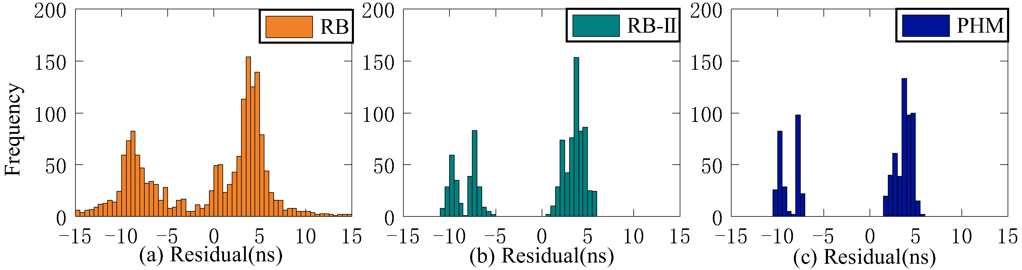 Sensors 23 02453 g023