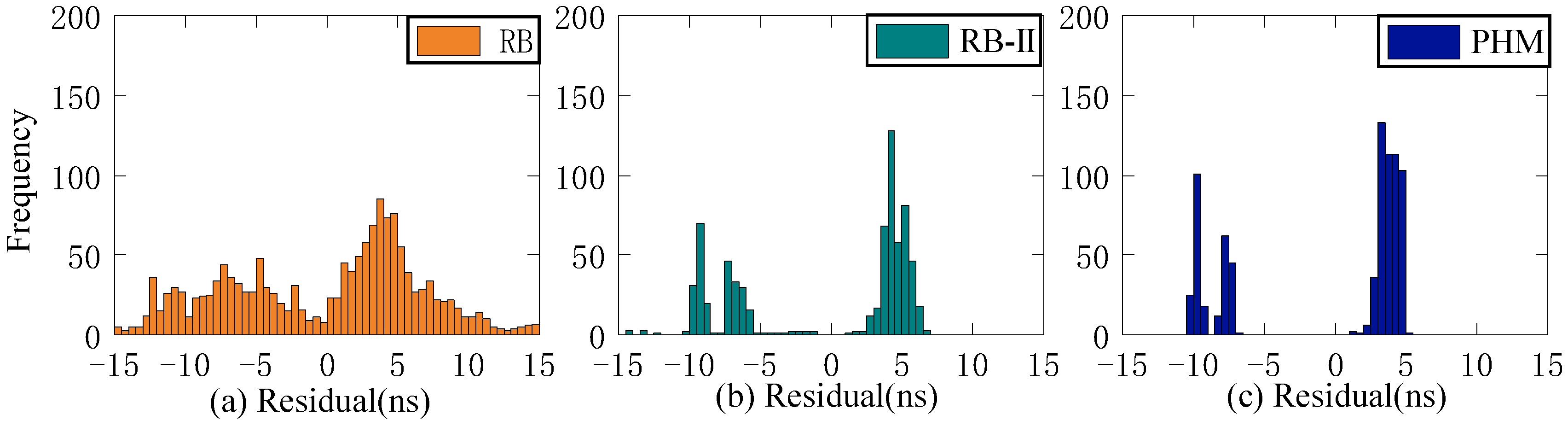 Sensors 23 02453 g025