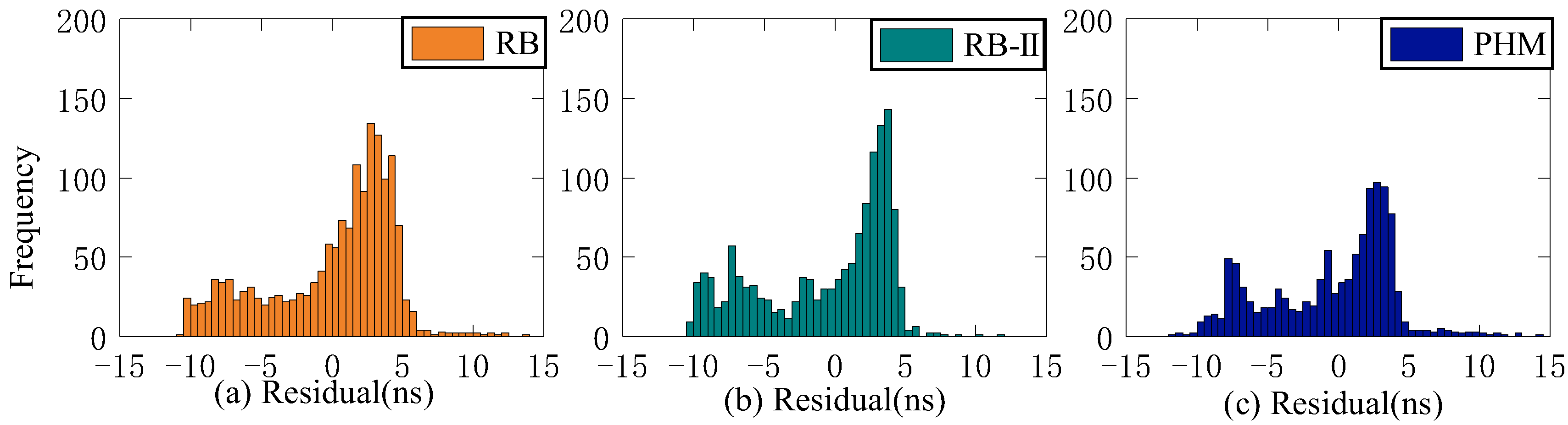 Sensors 23 02453 g026