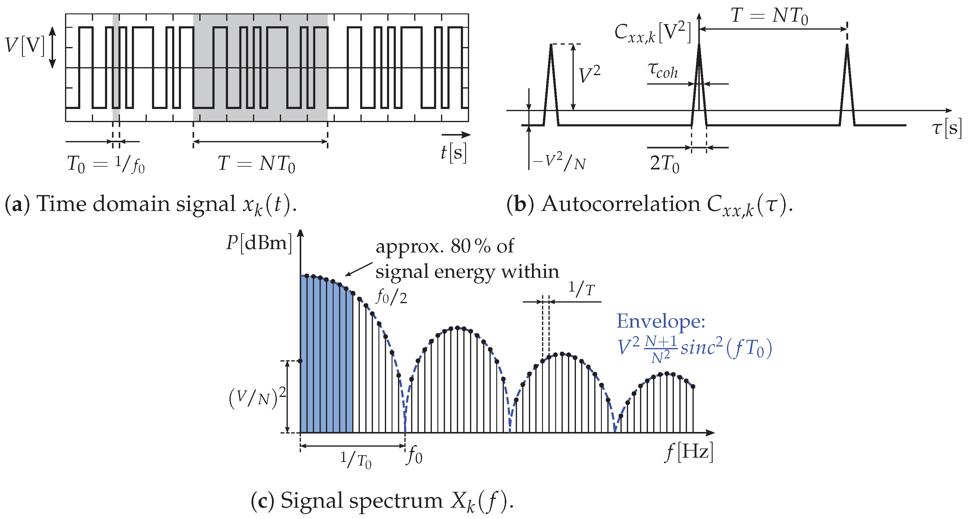 Sensors 23 02454 g003