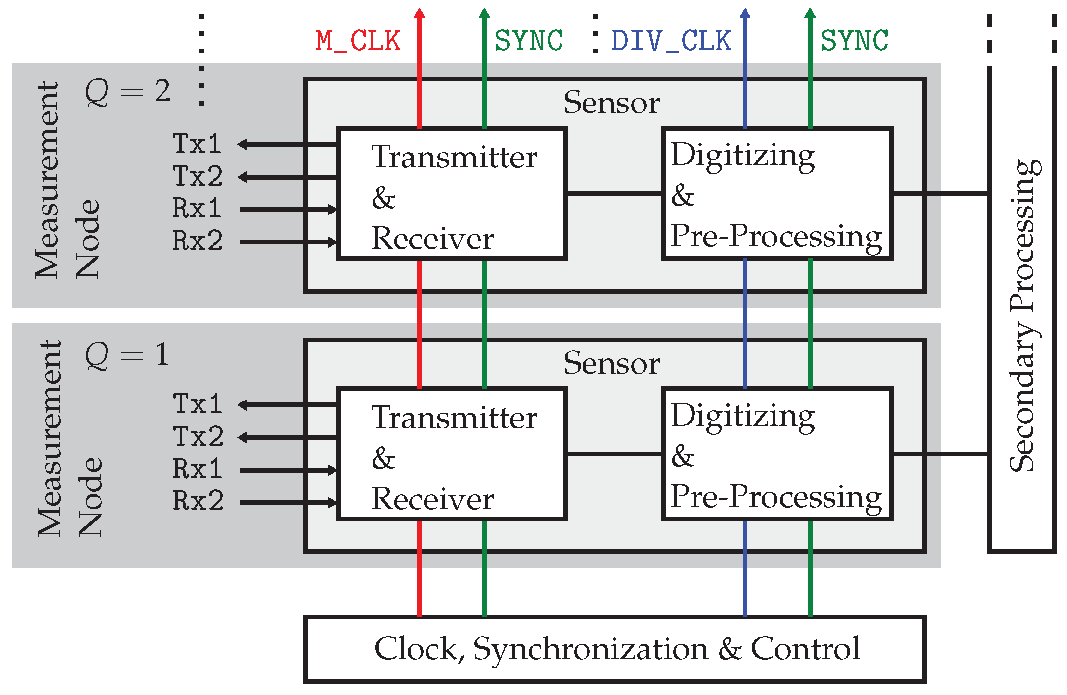 Sensors 23 02454 g004