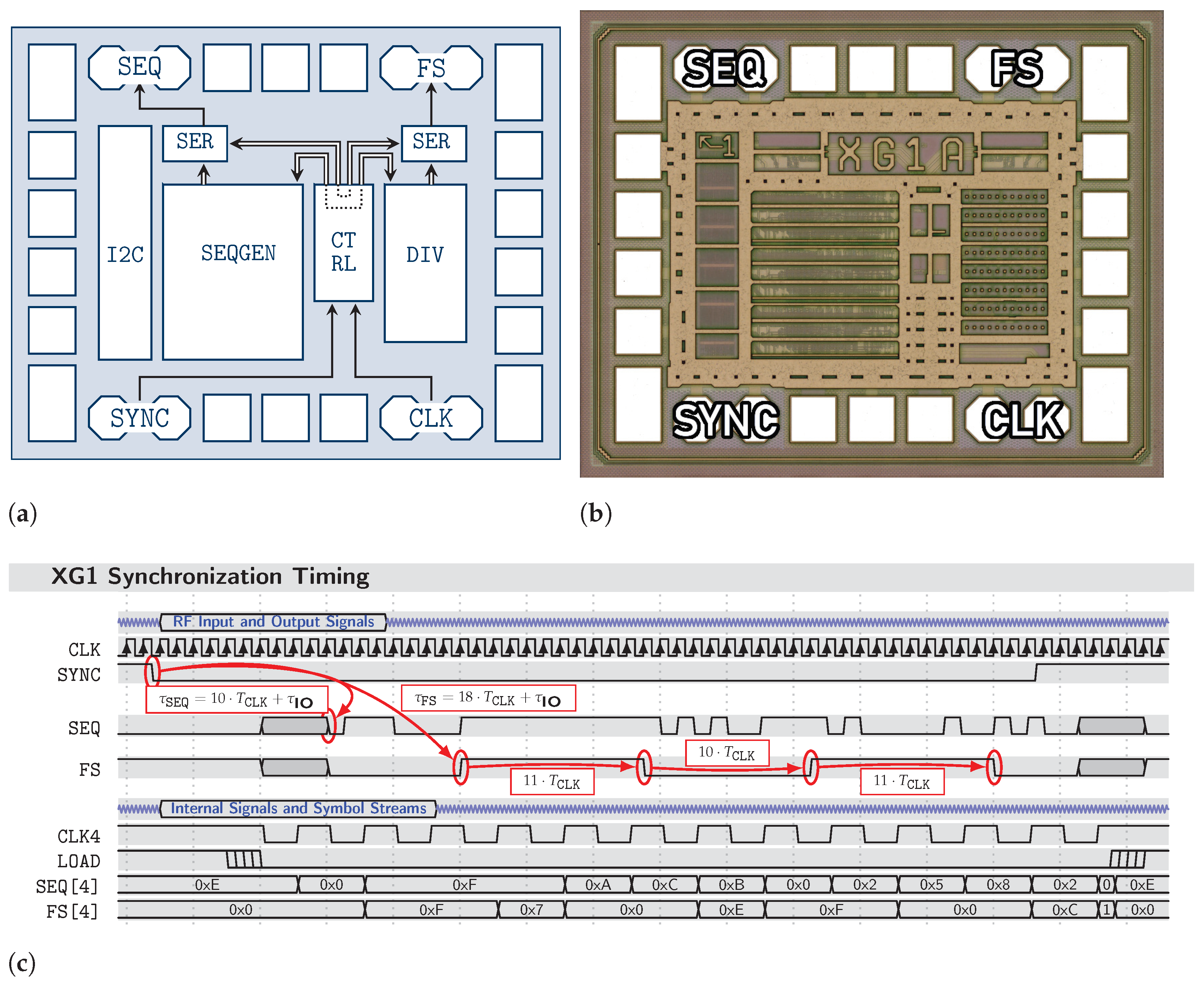 Sensors 23 02454 g005