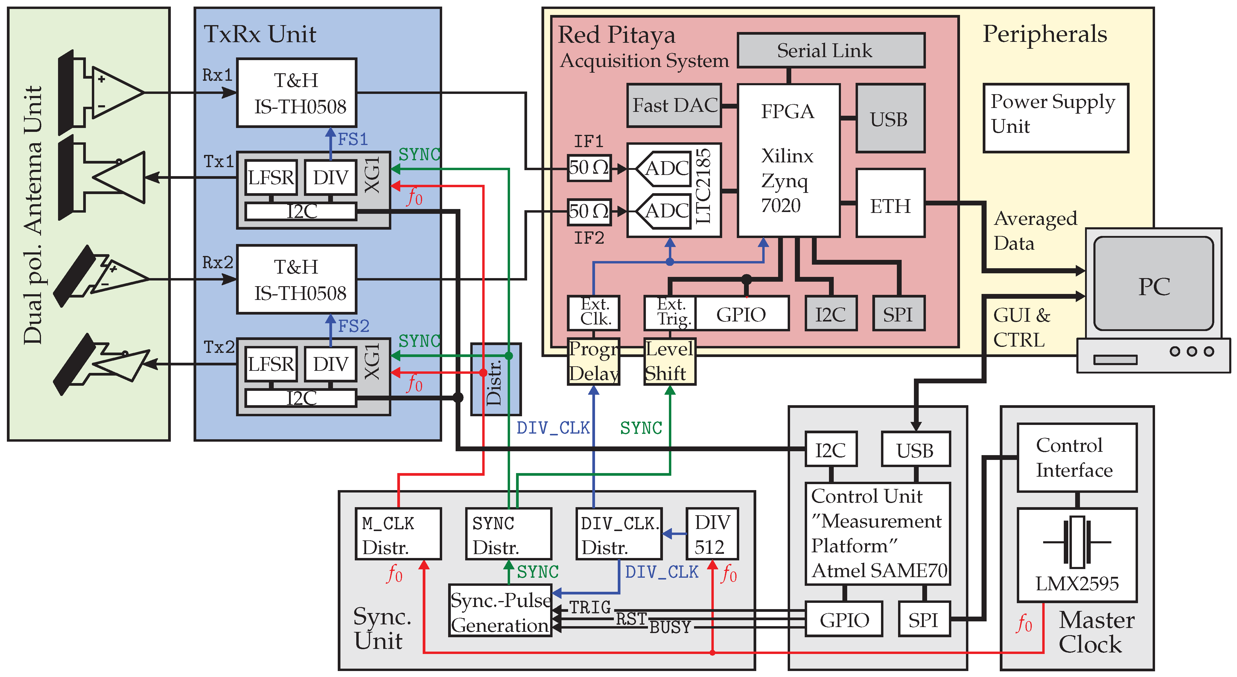 Sensors 23 02454 g006