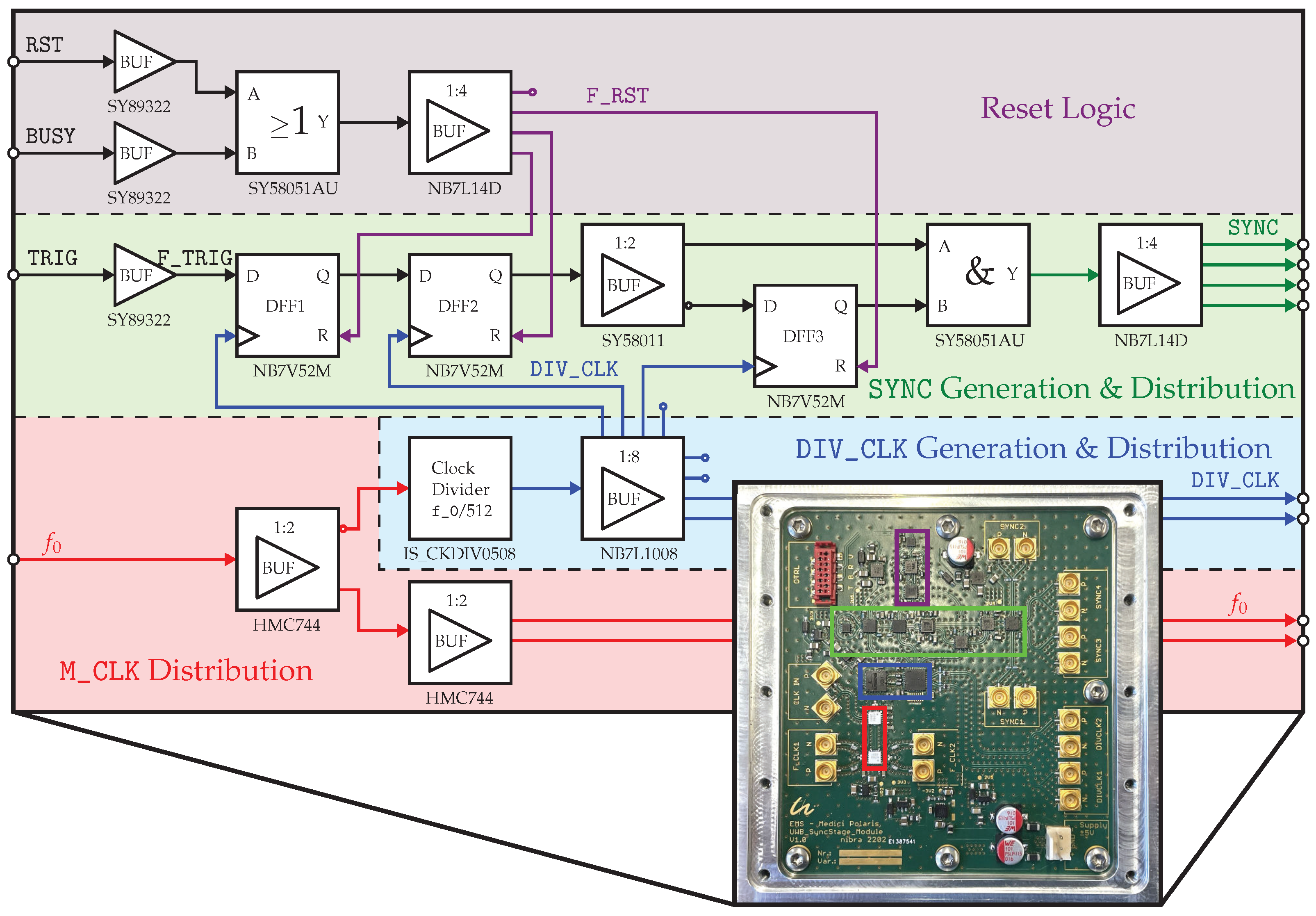 Sensors 23 02454 g008