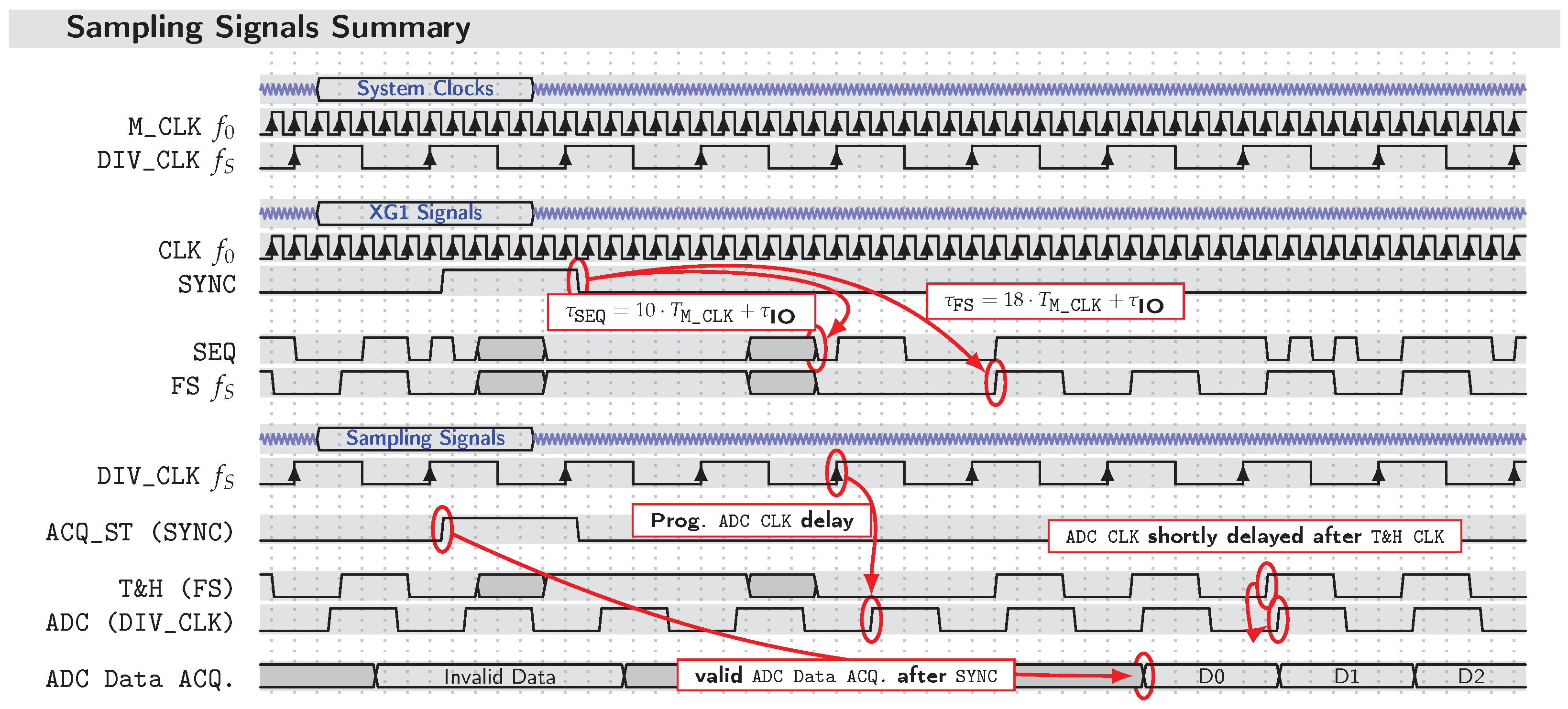 Sensors 23 02454 g010