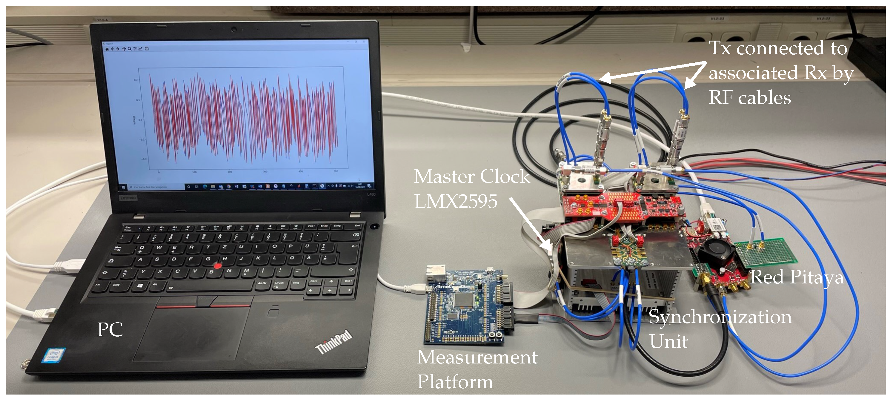 Sensors 23 02454 g012
