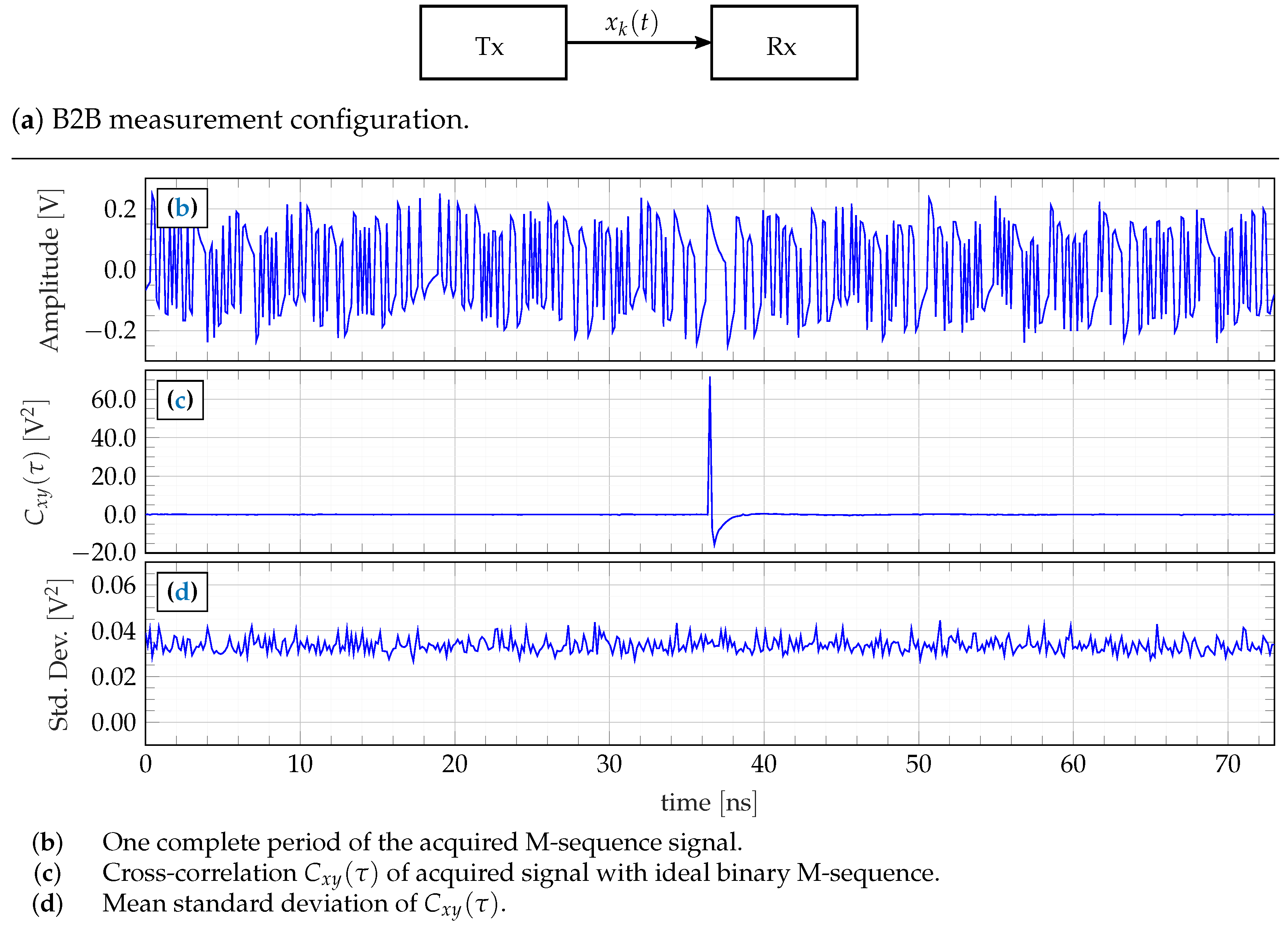 Sensors 23 02454 g013