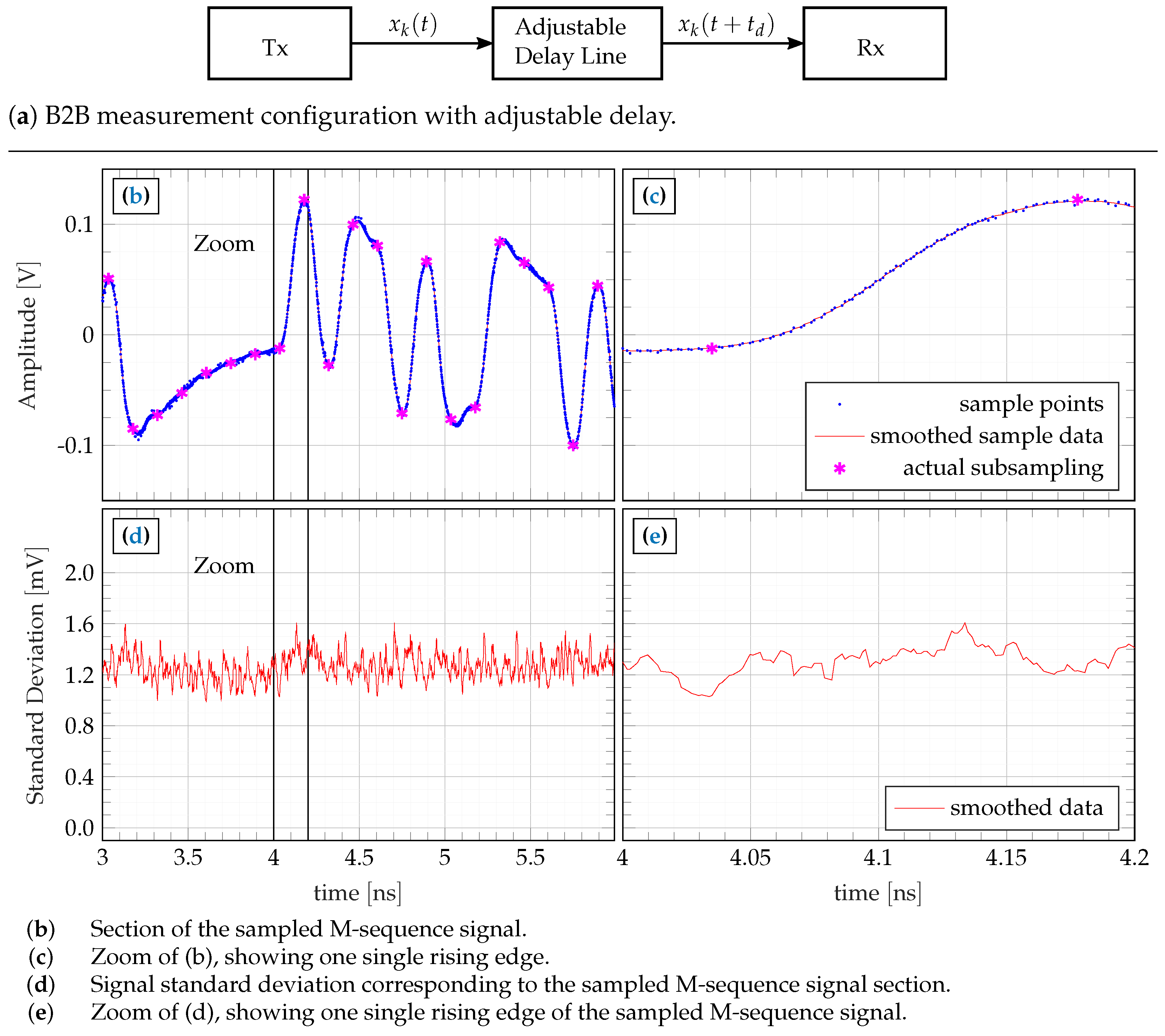 Sensors 23 02454 g014