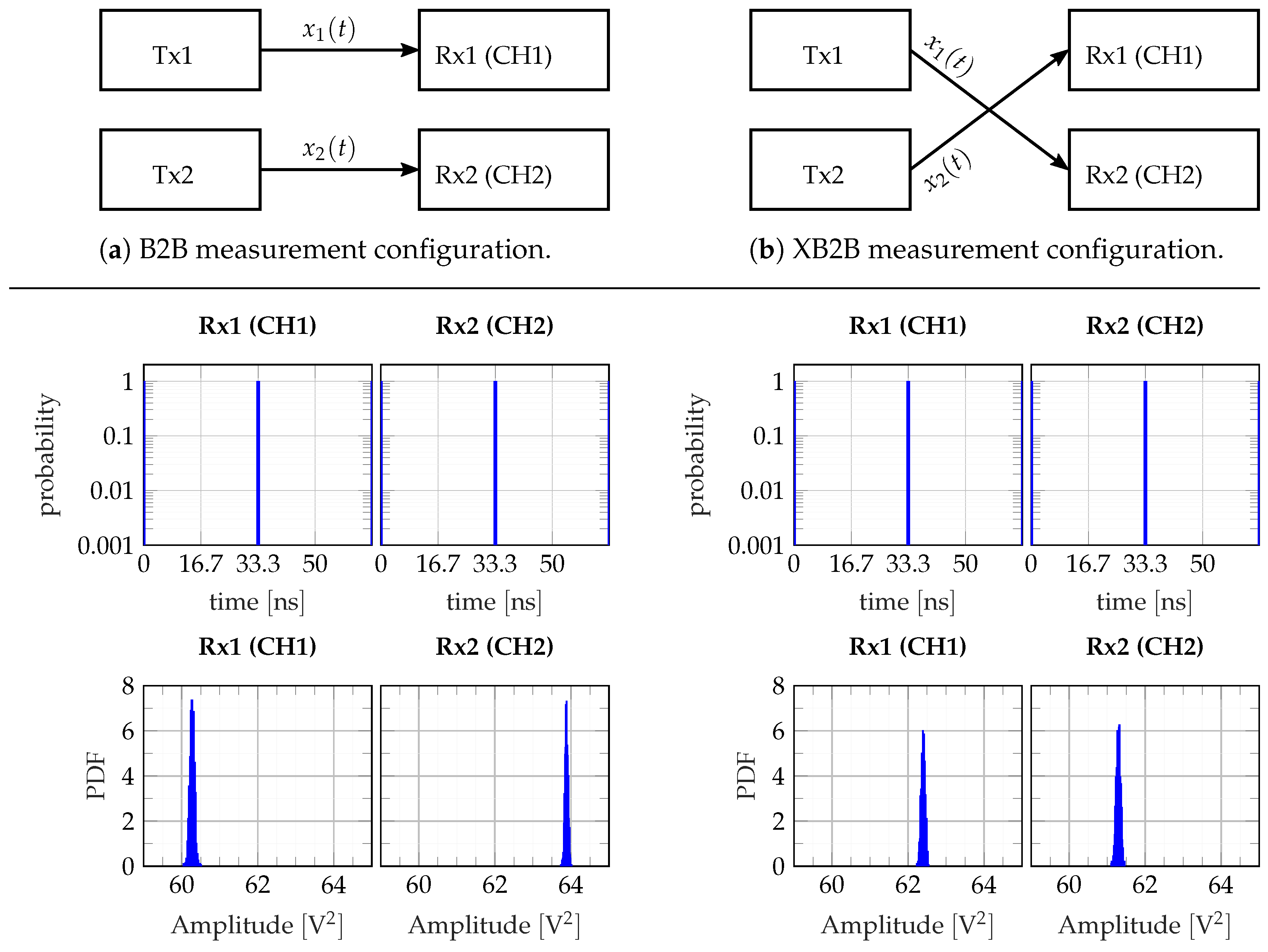 Sensors 23 02454 g015