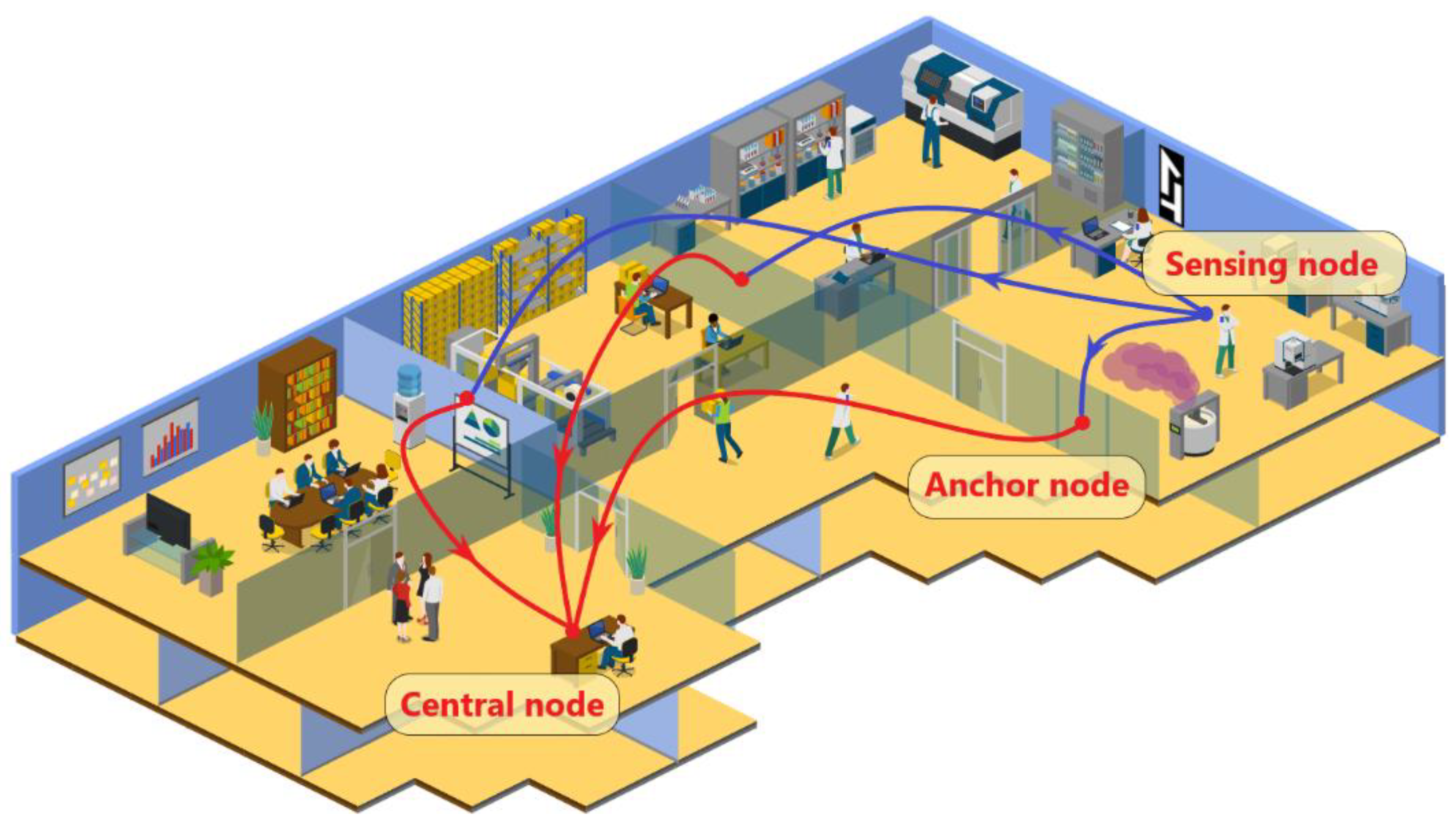 Sensors 23 02457 g001