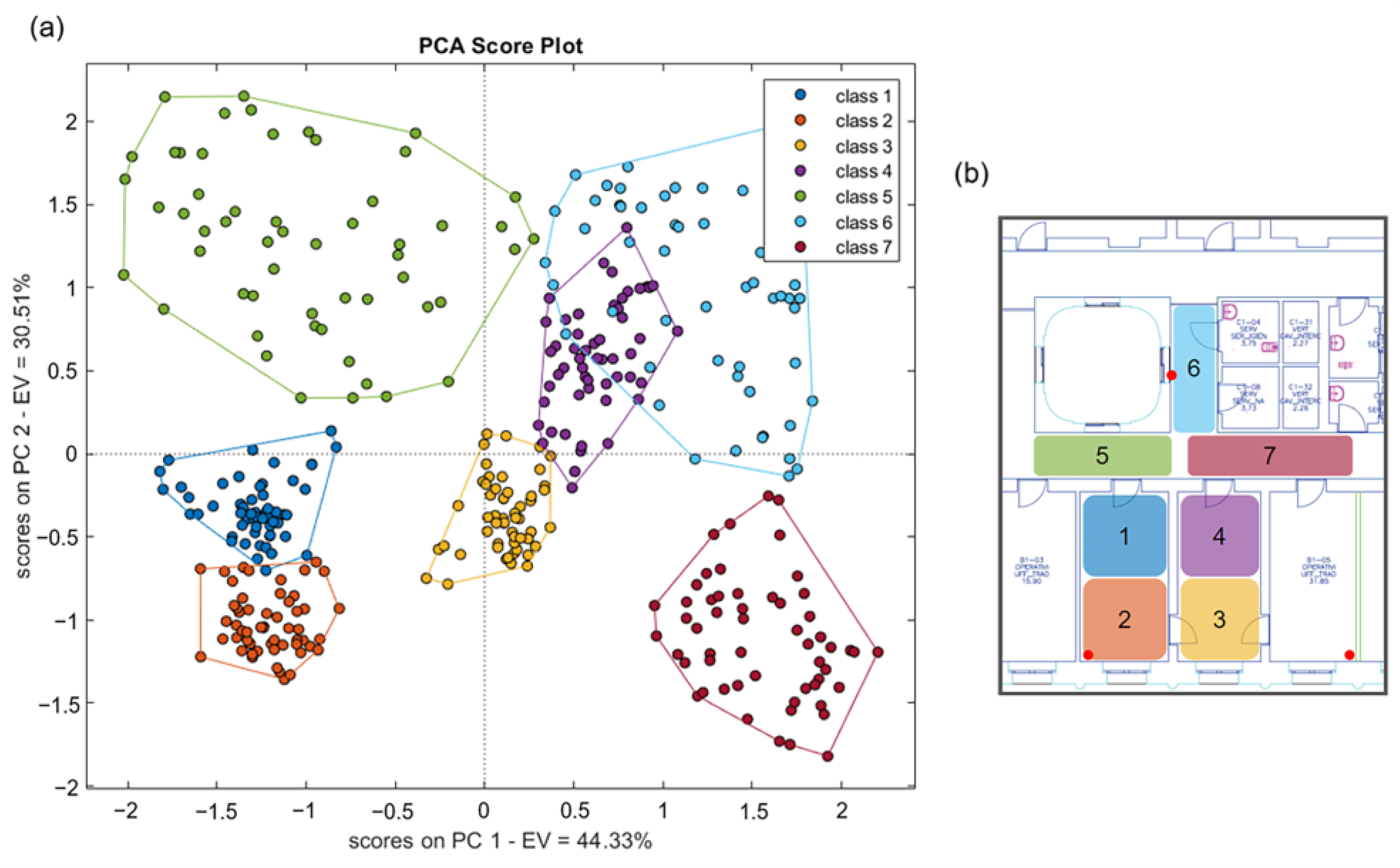 Sensors 23 02457 g007