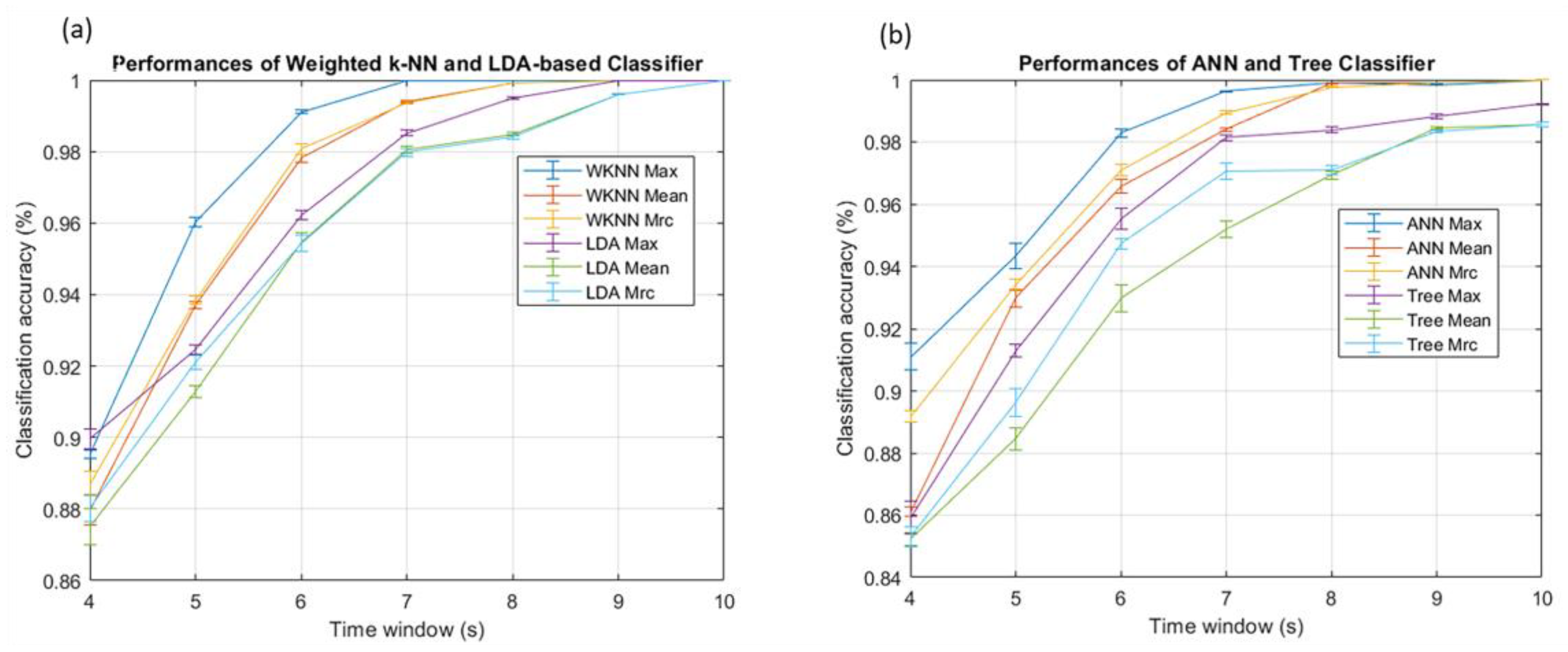 Sensors 23 02457 g008