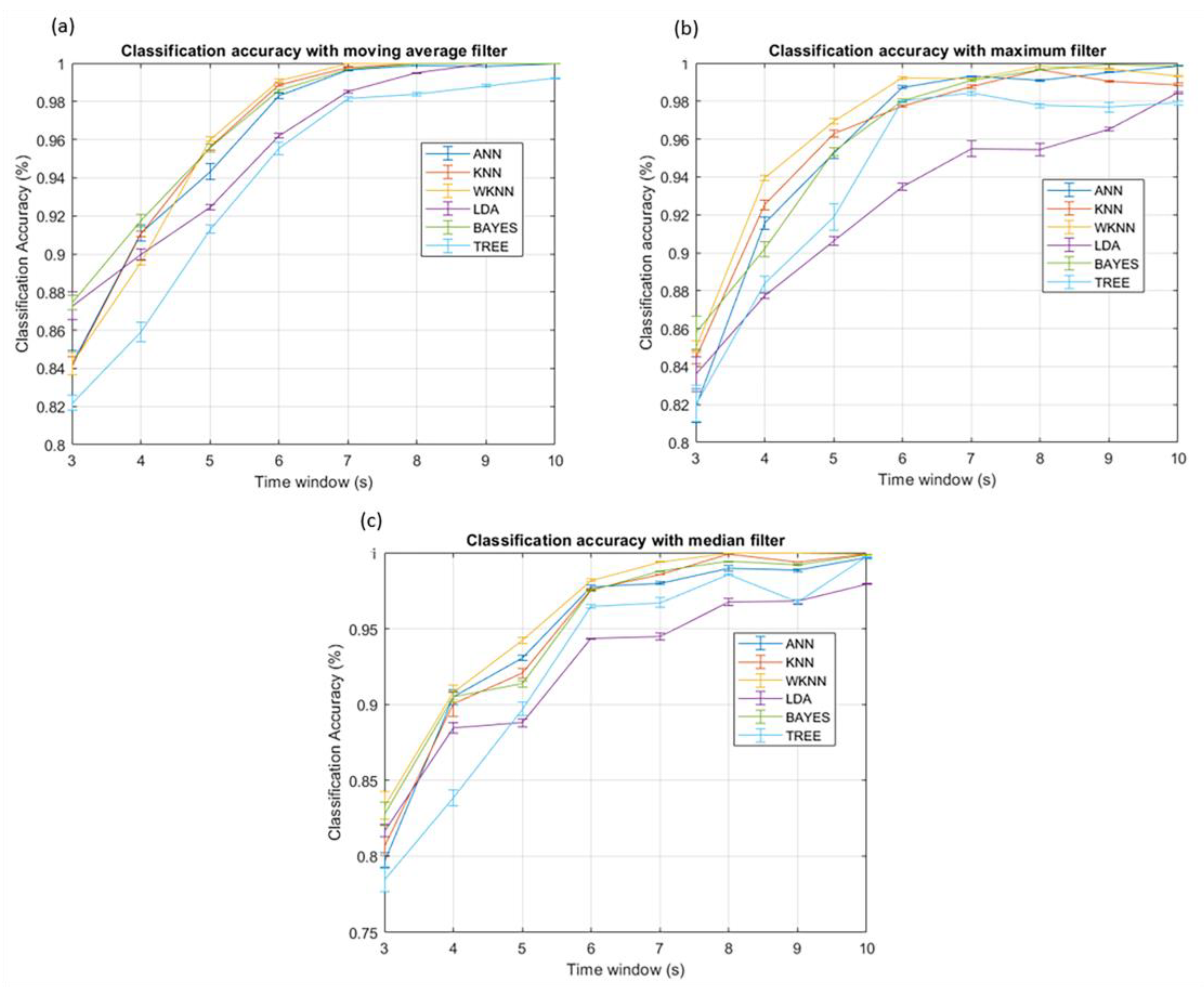 Sensors 23 02457 g009