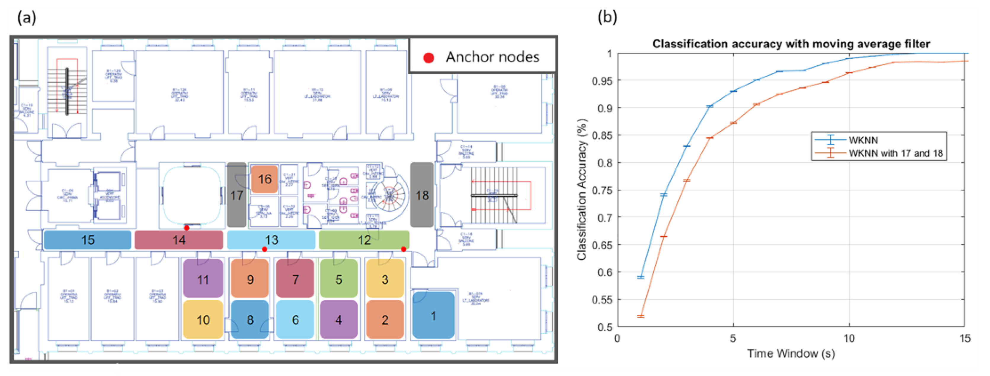 Sensors 23 02457 g011