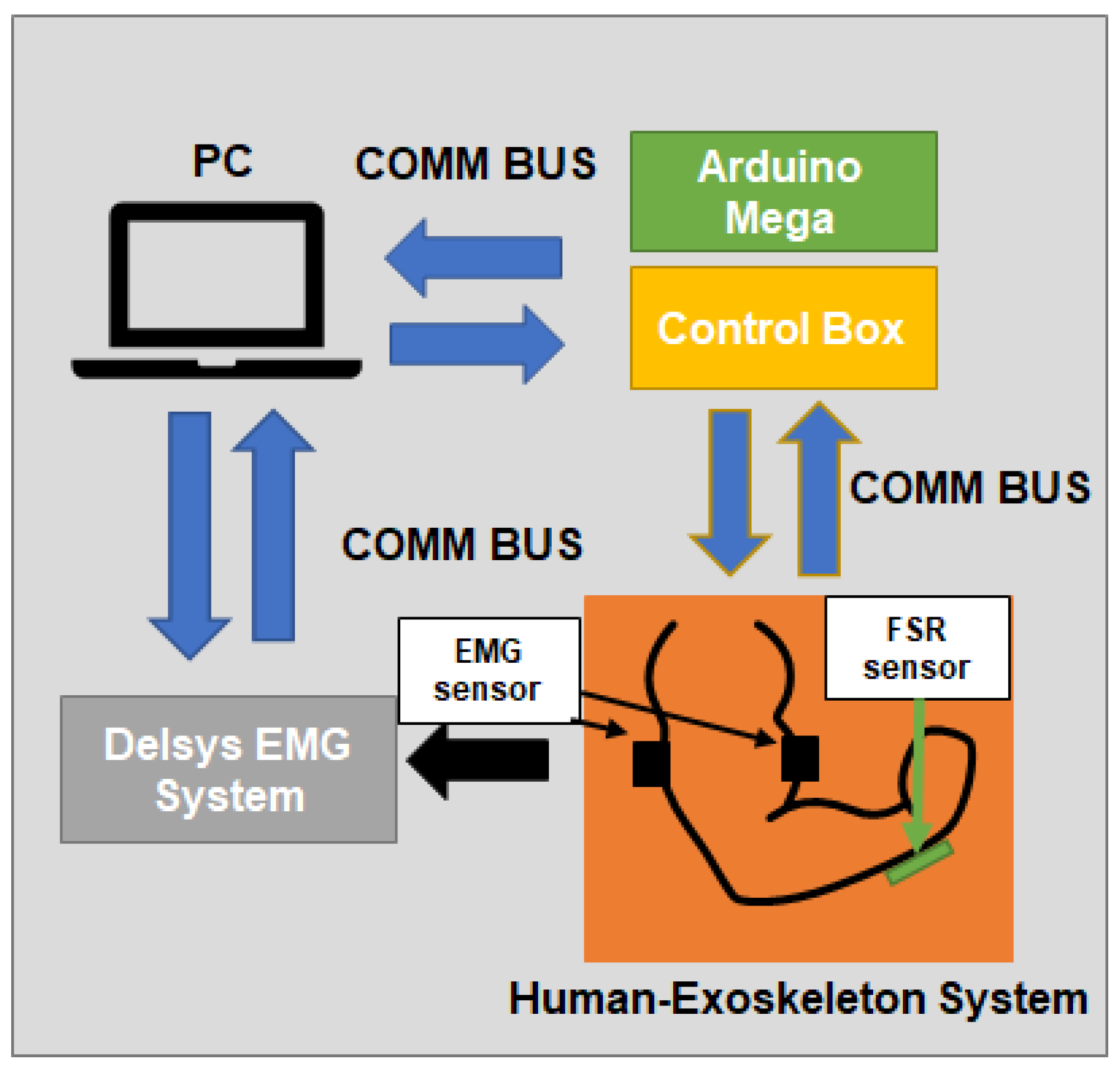 Sensors 23 02460 g007