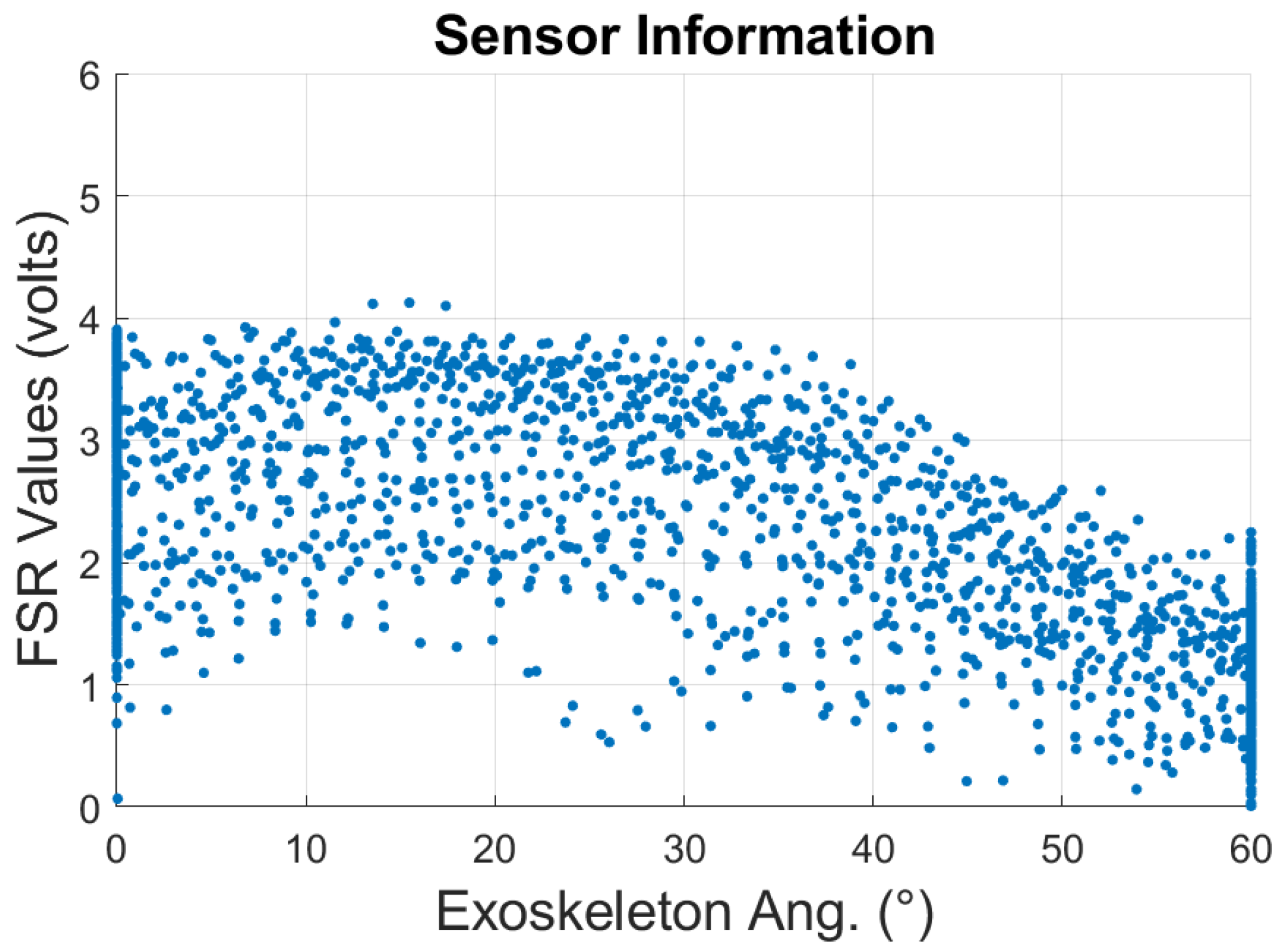 Sensors 23 02460 g008