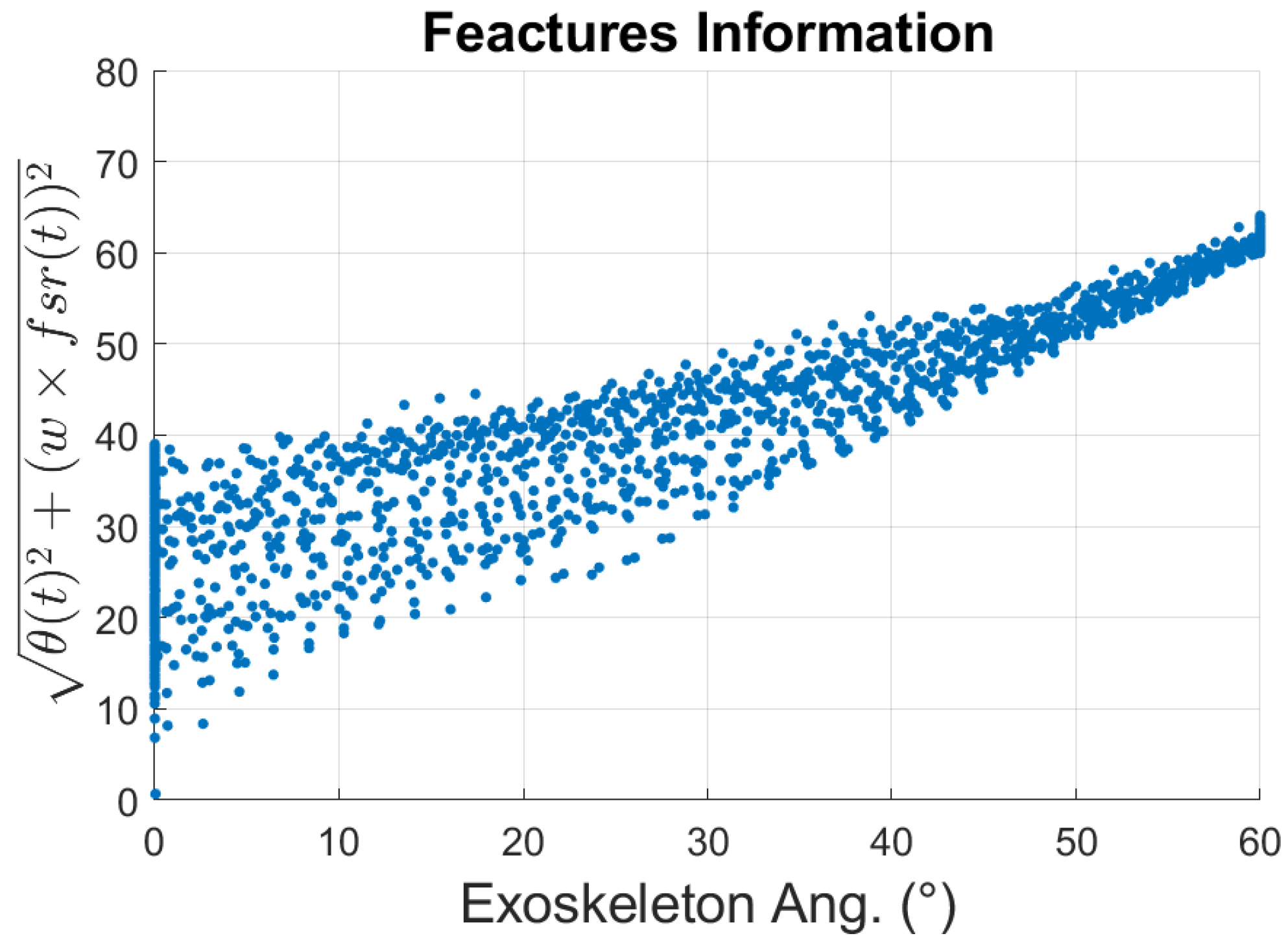 Sensors 23 02460 g009