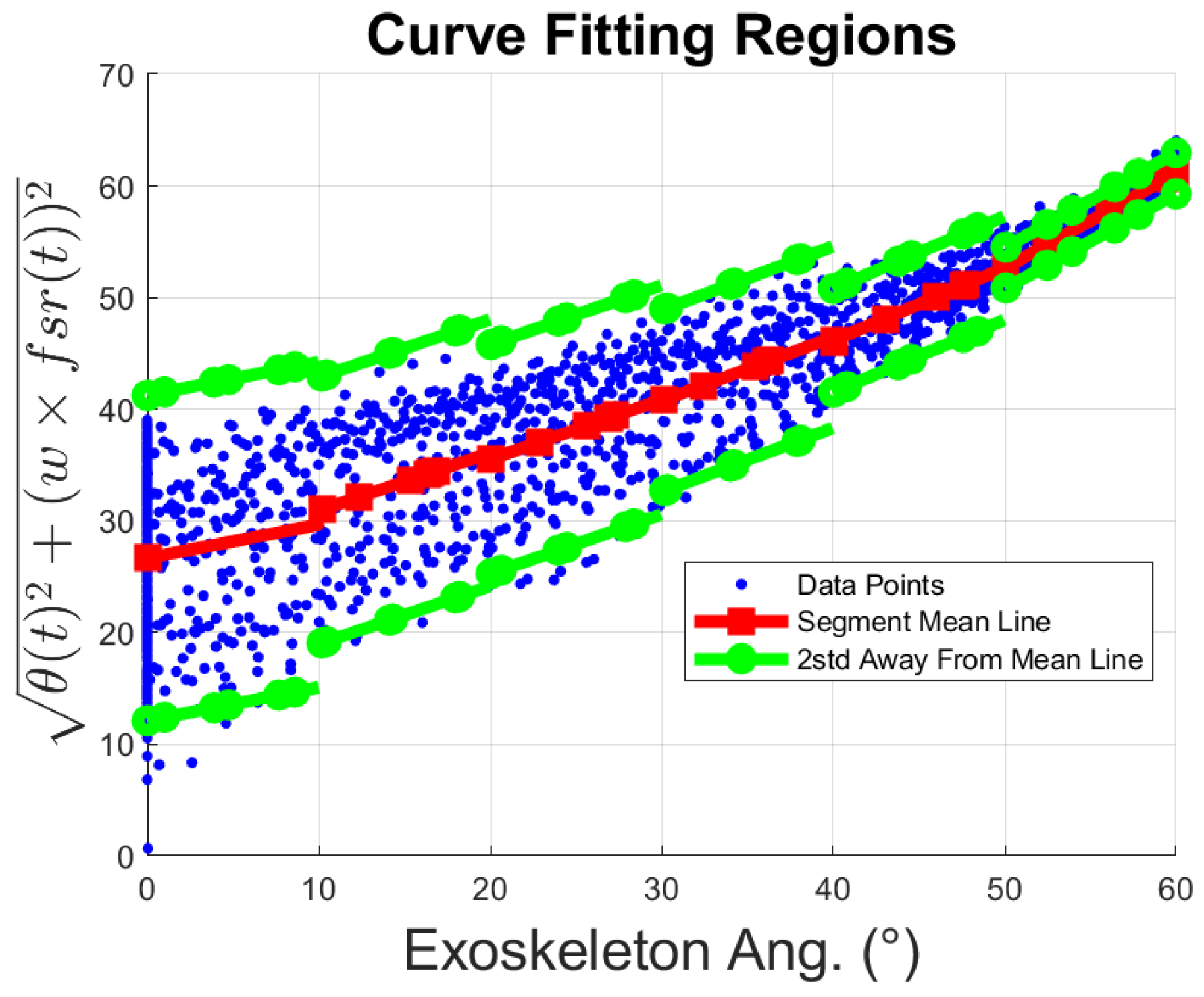 Sensors 23 02460 g011