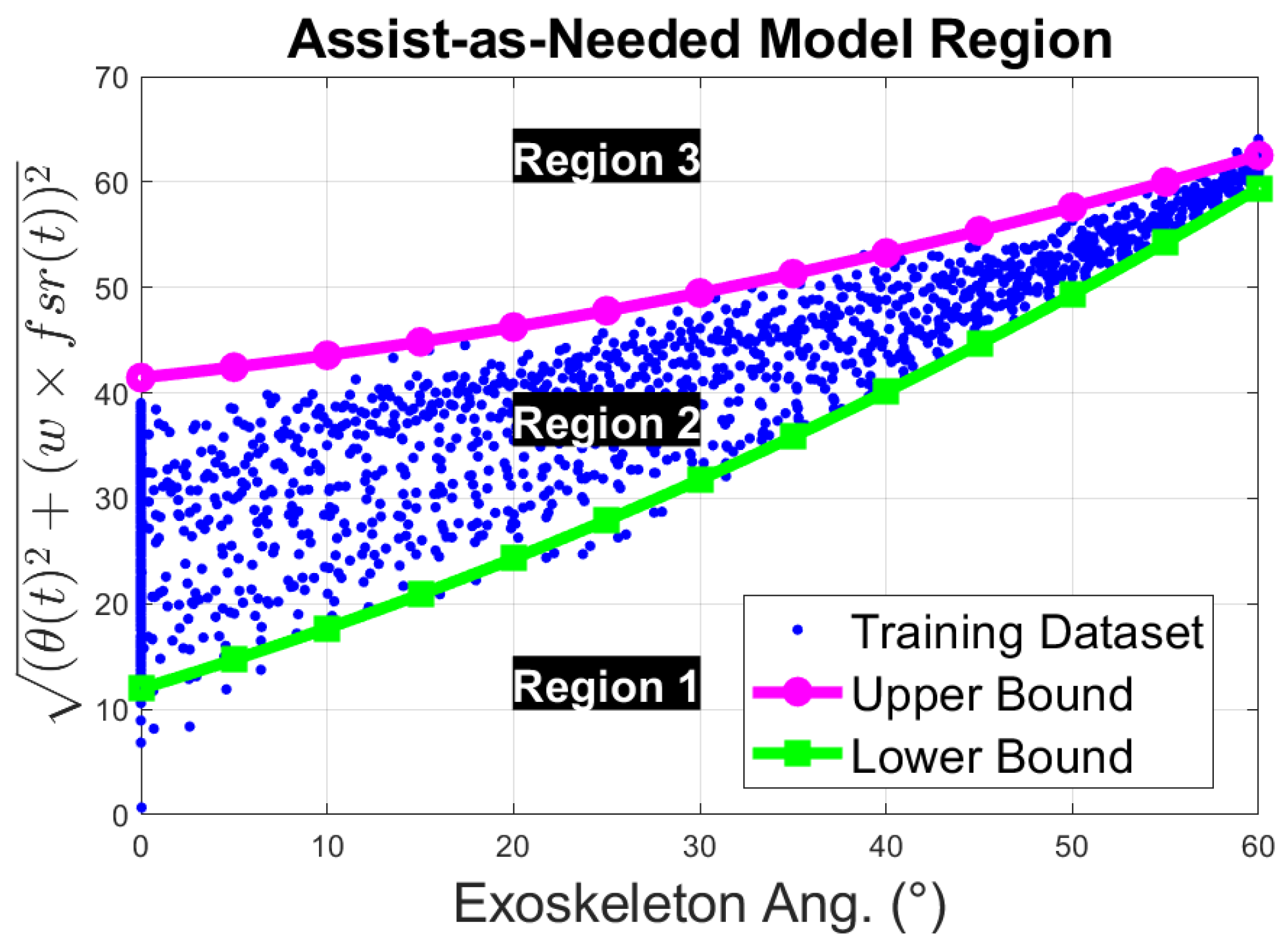 Sensors 23 02460 g012