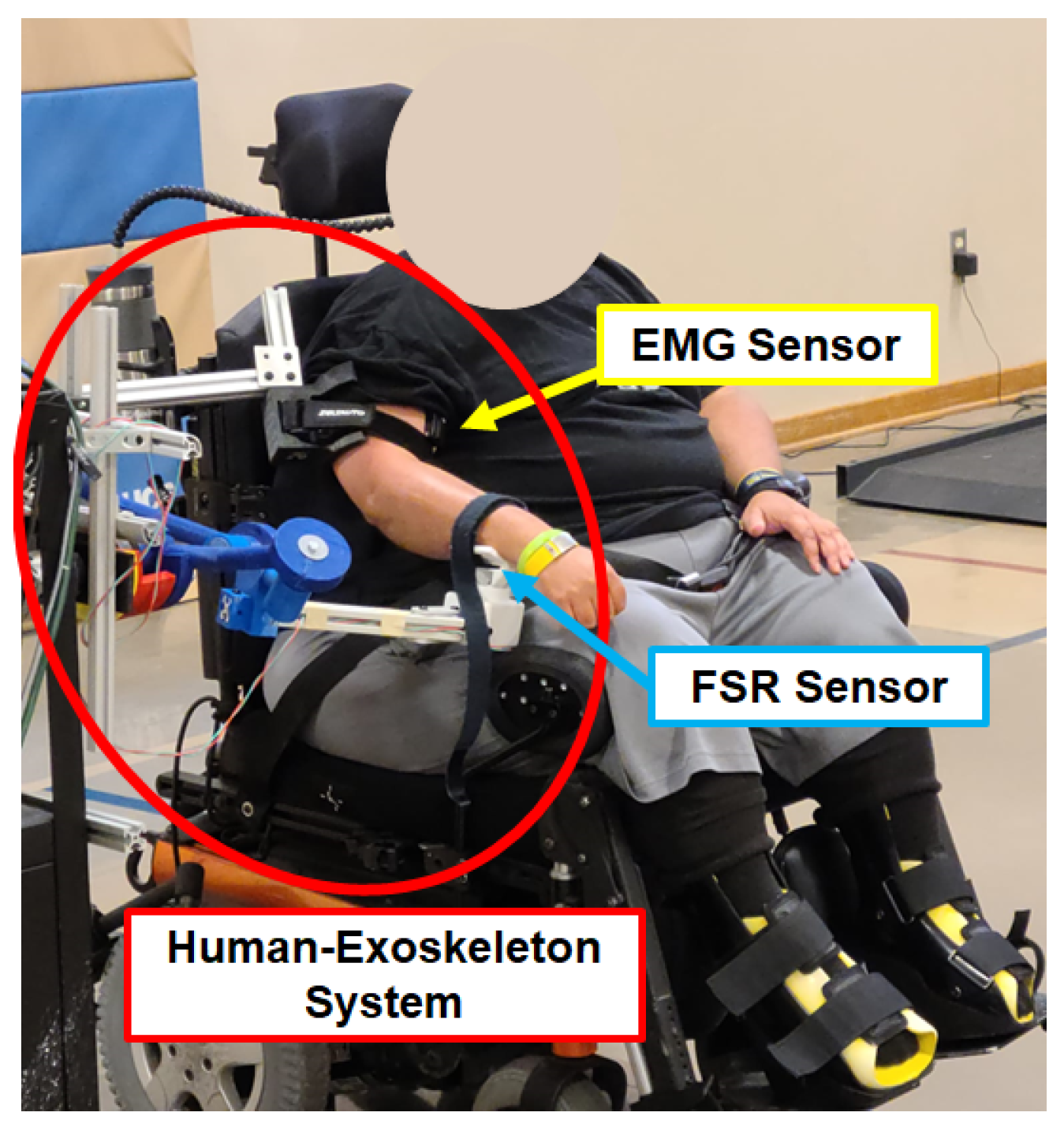 Sensors 23 02460 g013