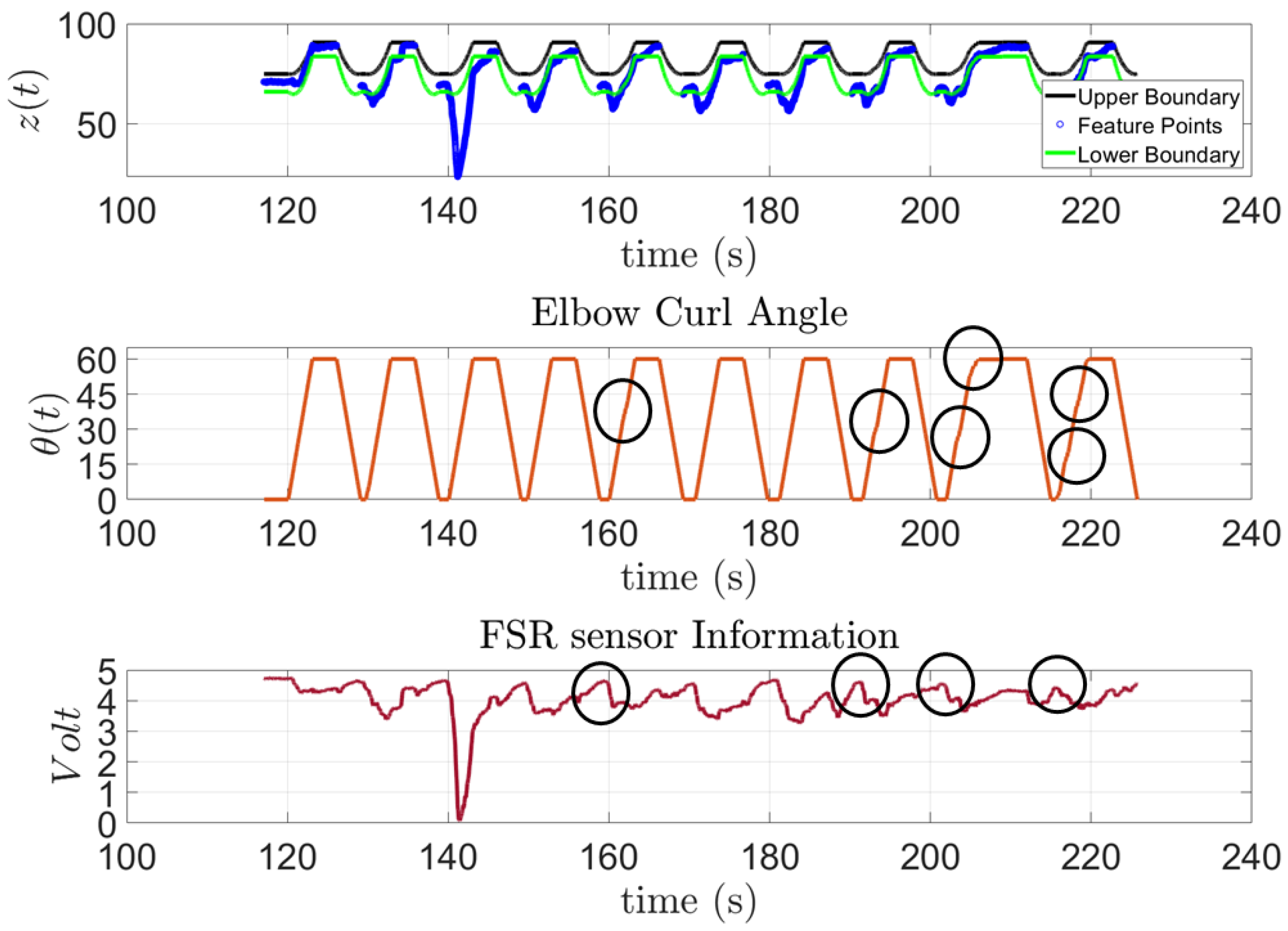 Sensors 23 02460 g015
