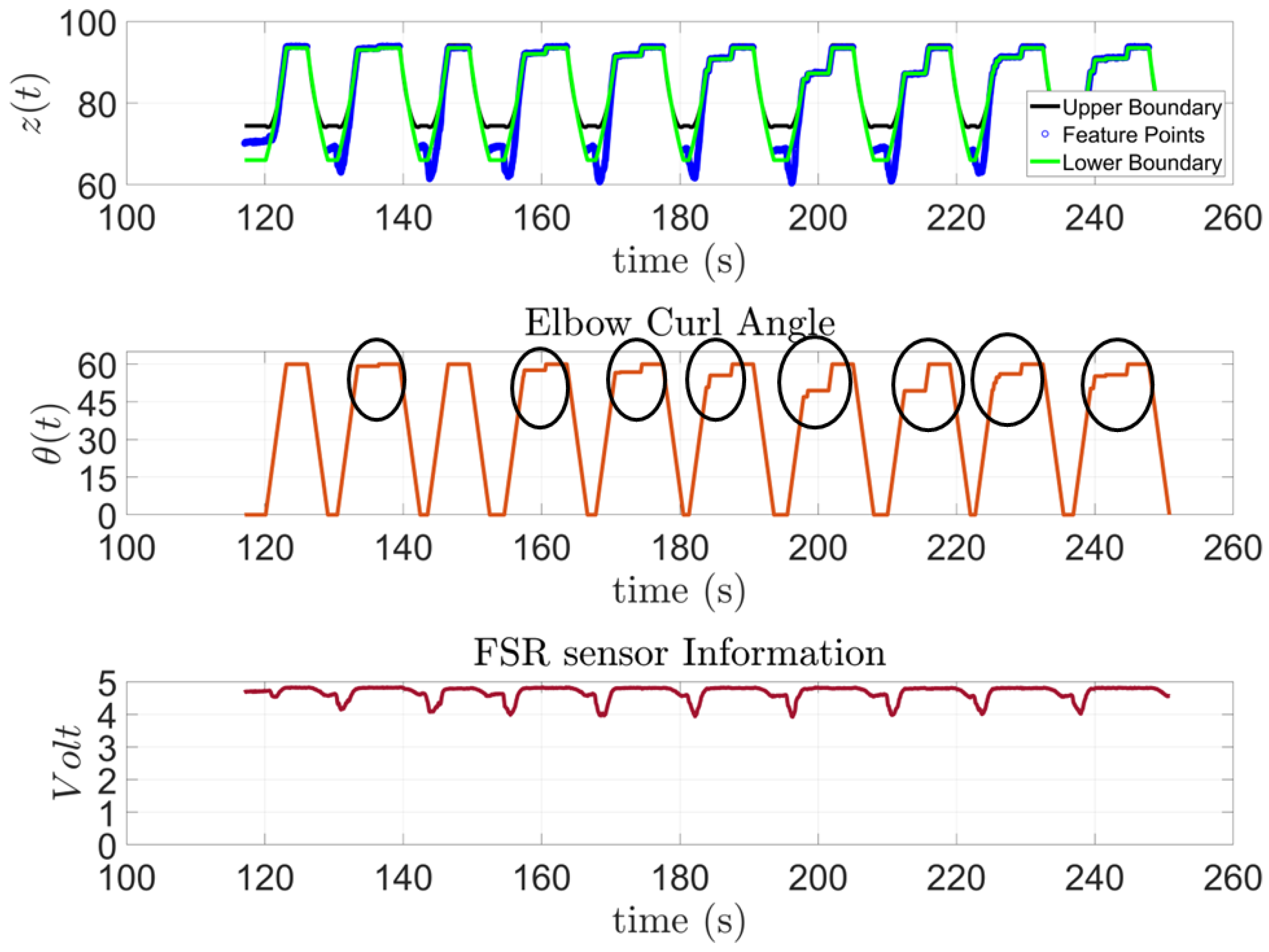 Sensors 23 02460 g016