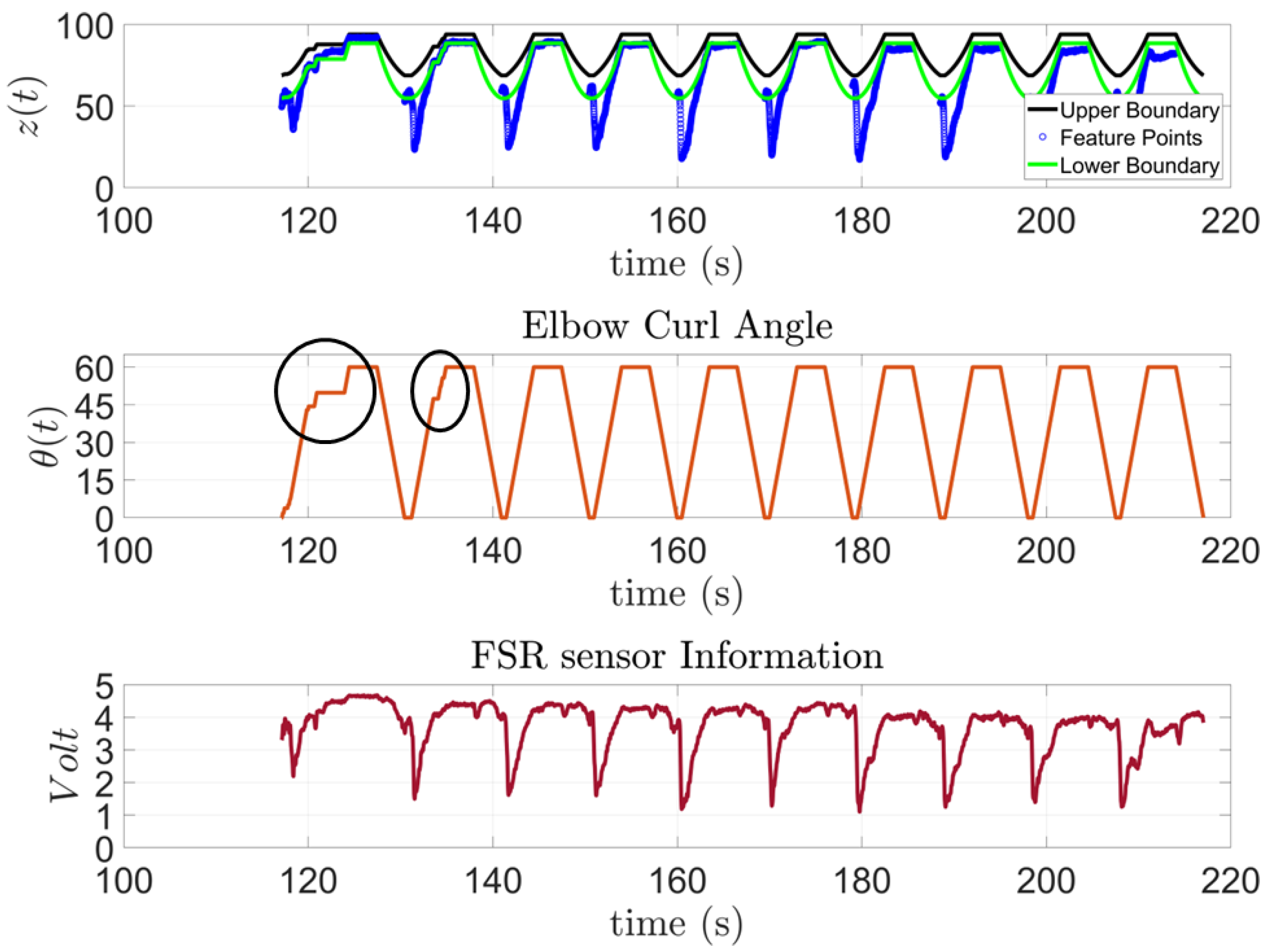 Sensors 23 02460 g017