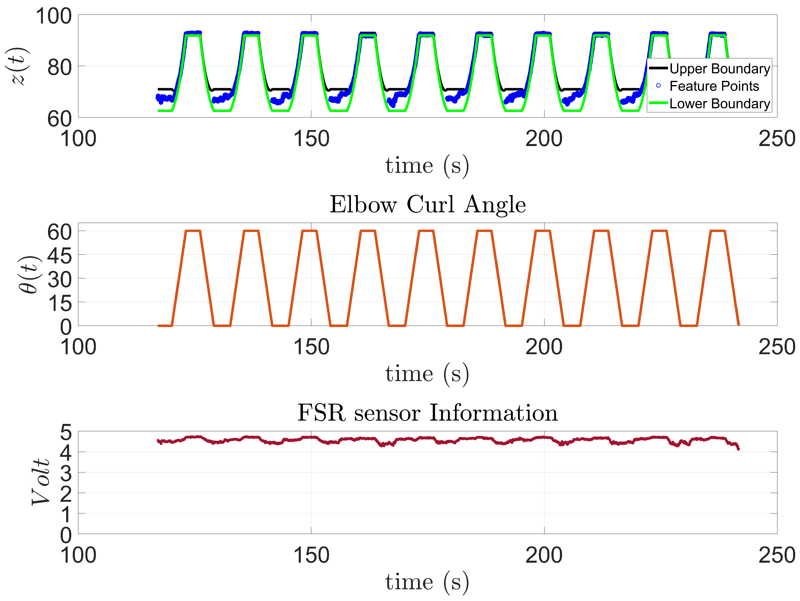 Sensors 23 02460 g018