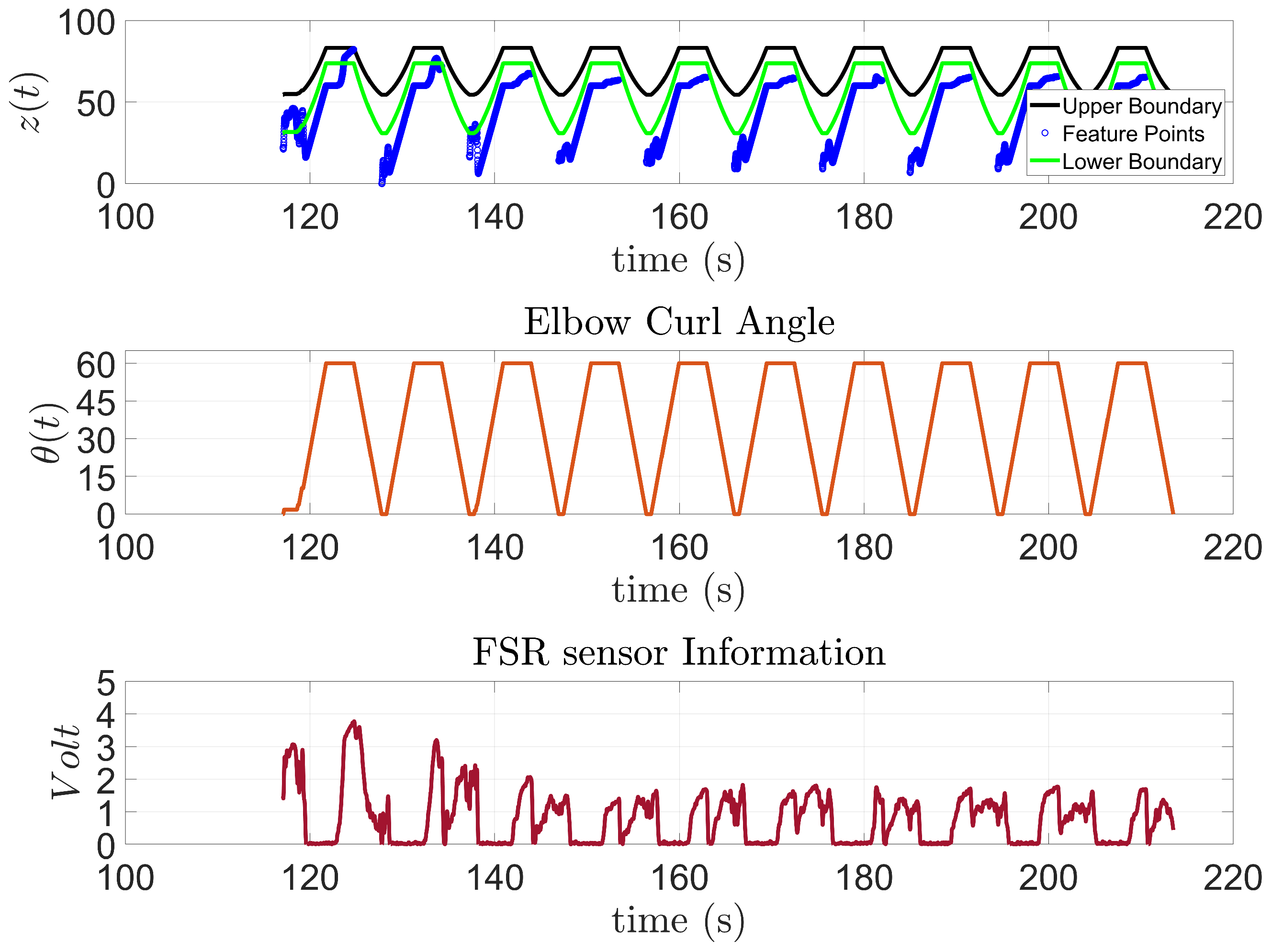 Sensors 23 02460 g019
