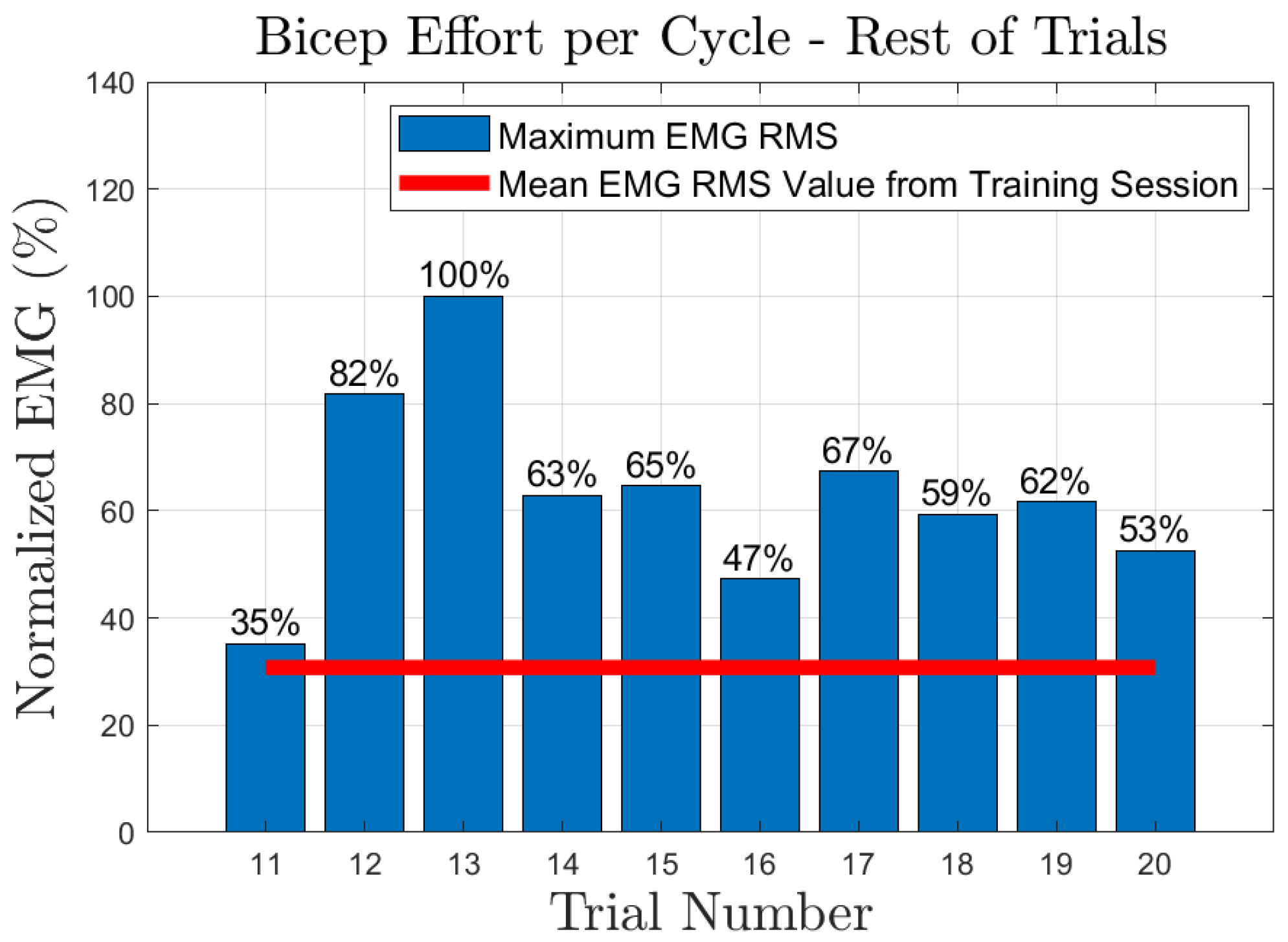 Sensors 23 02460 g020