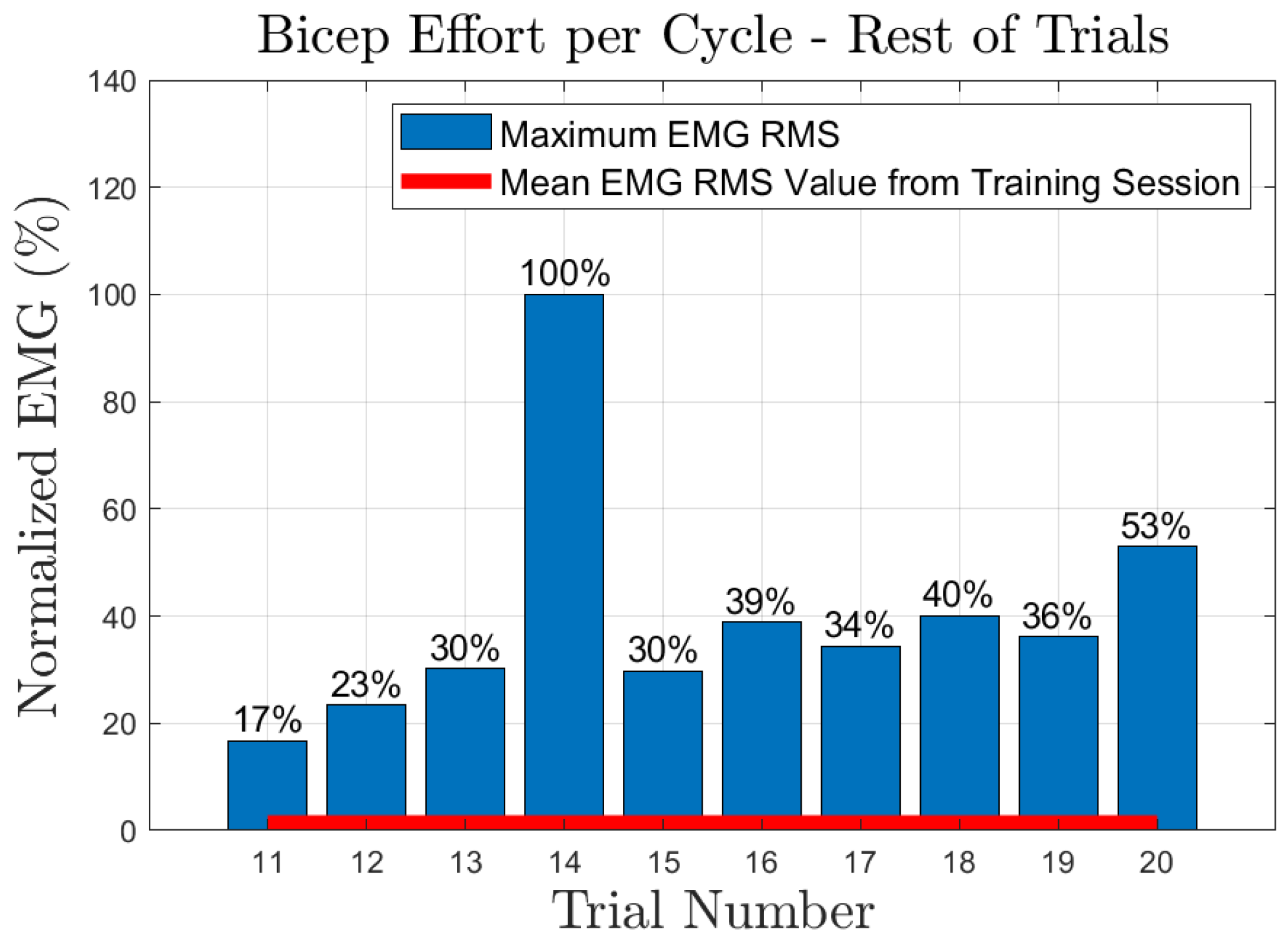 Sensors 23 02460 g021
