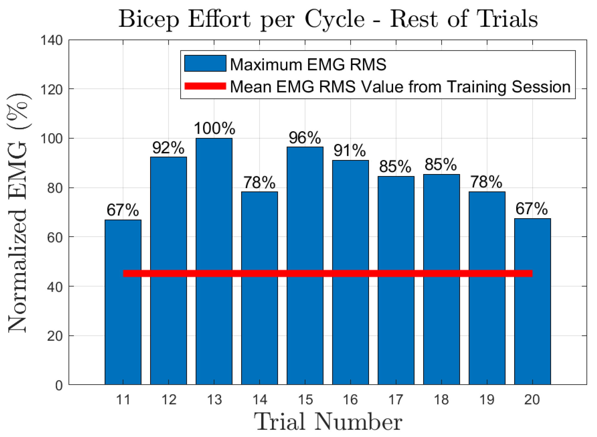 Sensors 23 02460 g022