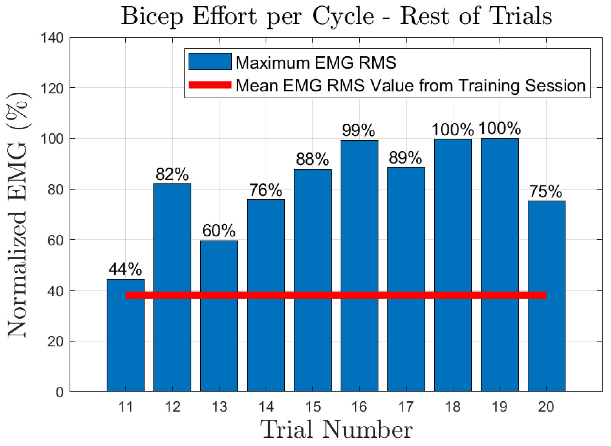 Sensors 23 02460 g023