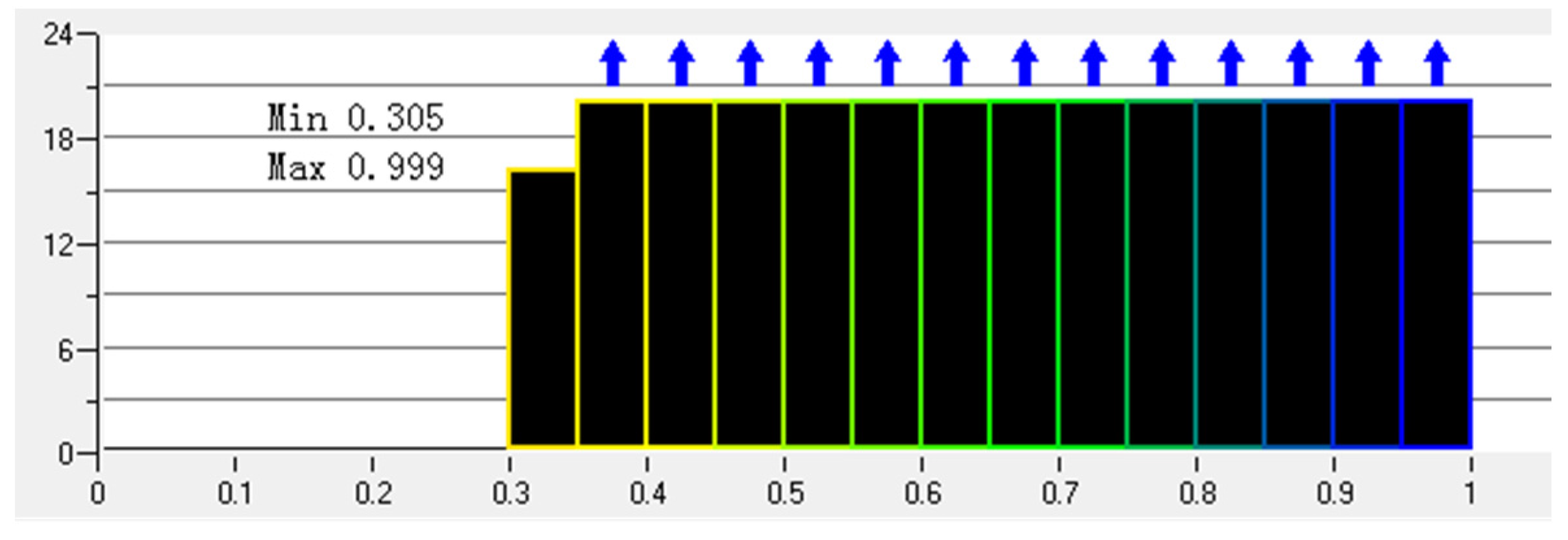 Sensors 23 02461 g004