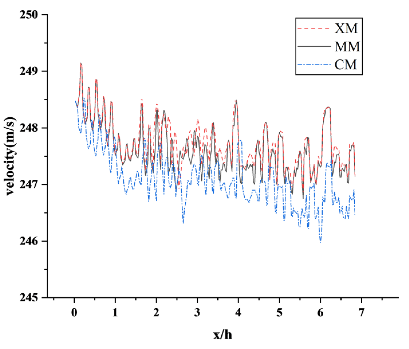 Sensors 23 02461 g005