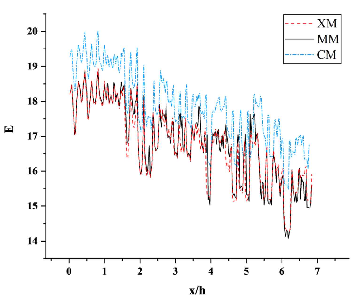 Sensors 23 02461 g006
