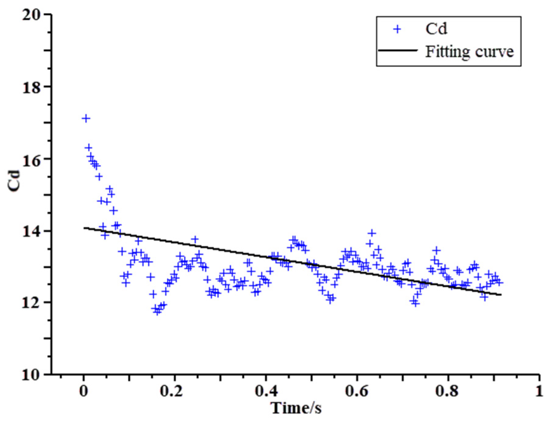 Sensors 23 02461 g007