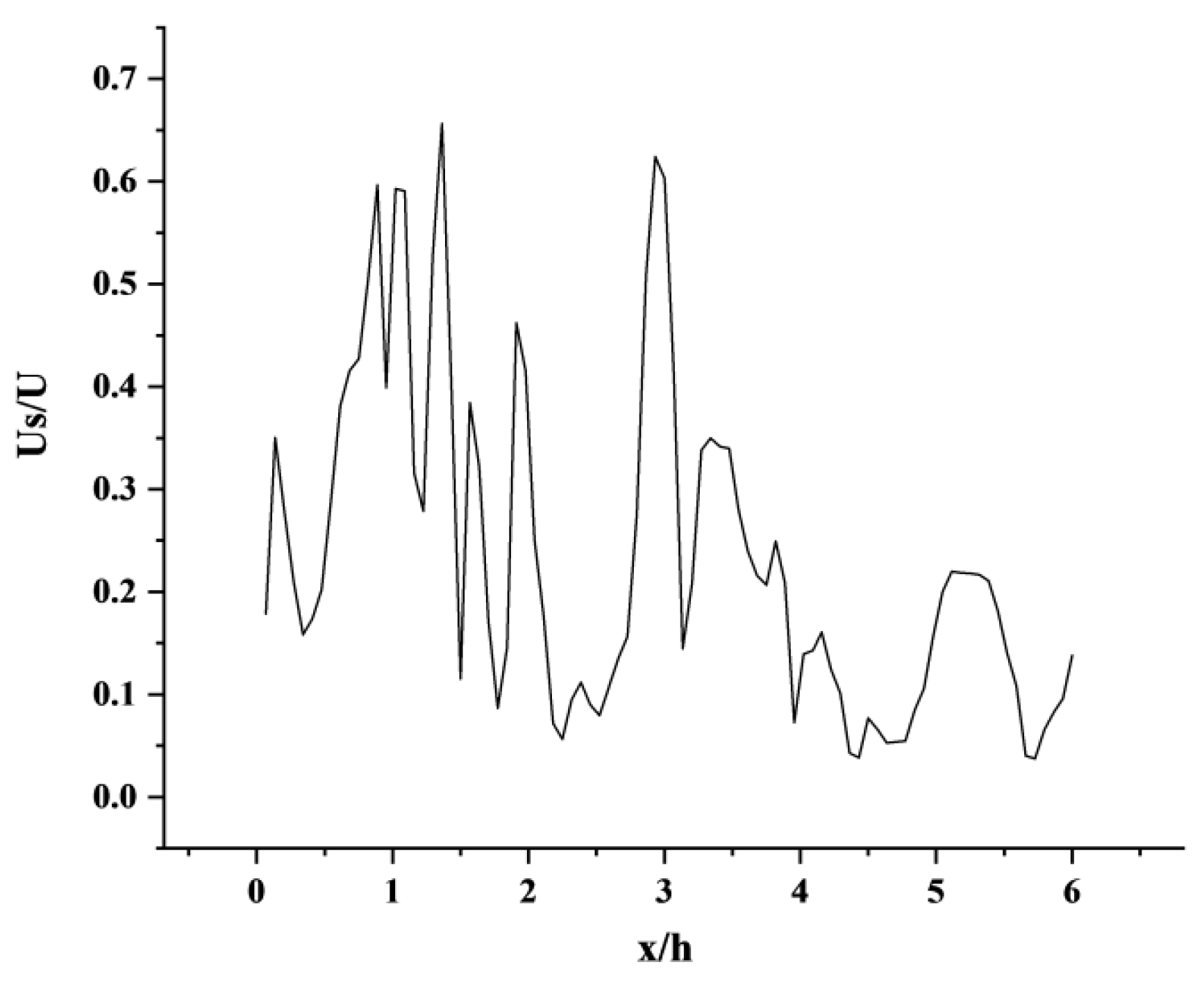 Sensors 23 02461 g009