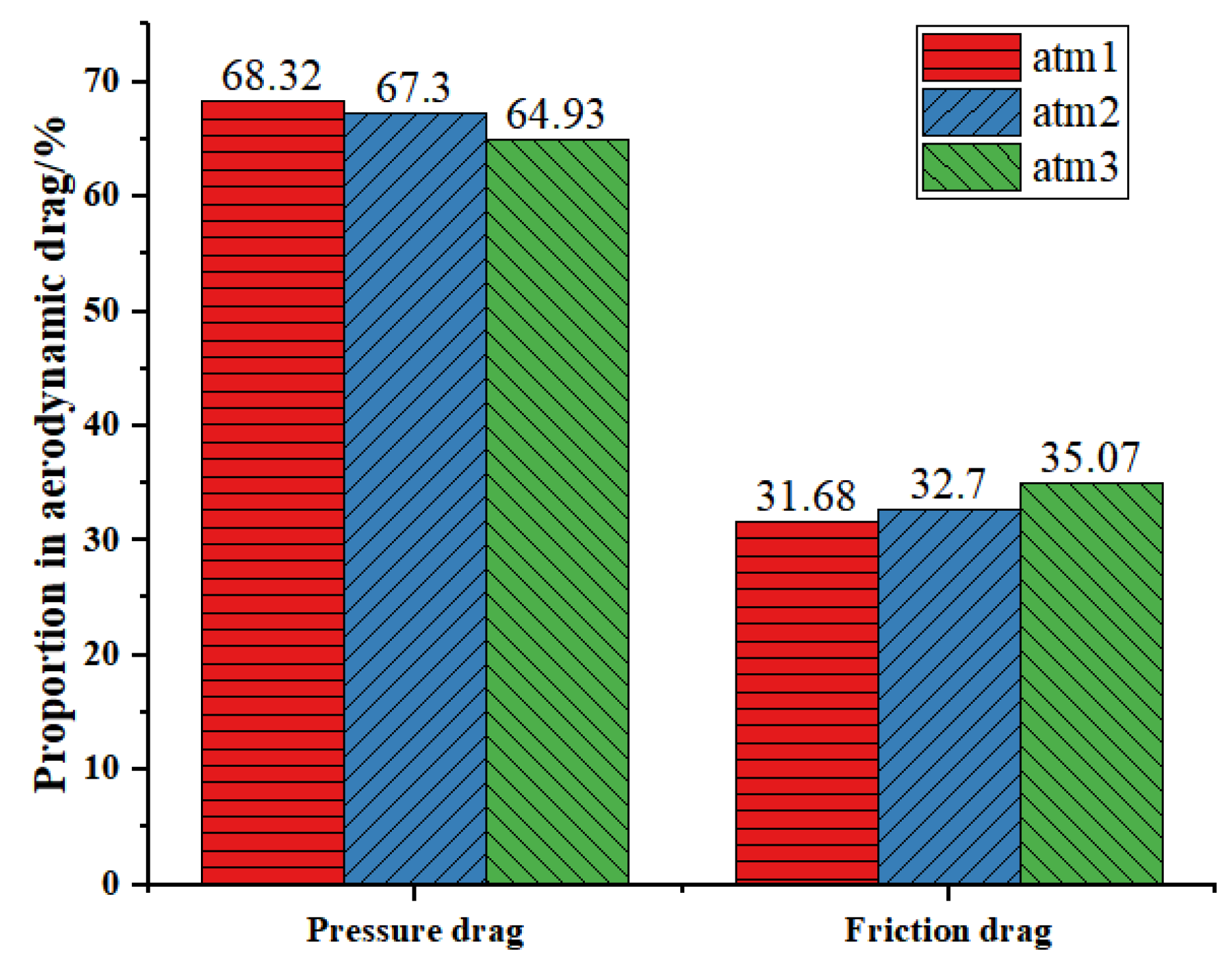 Sensors 23 02461 g013